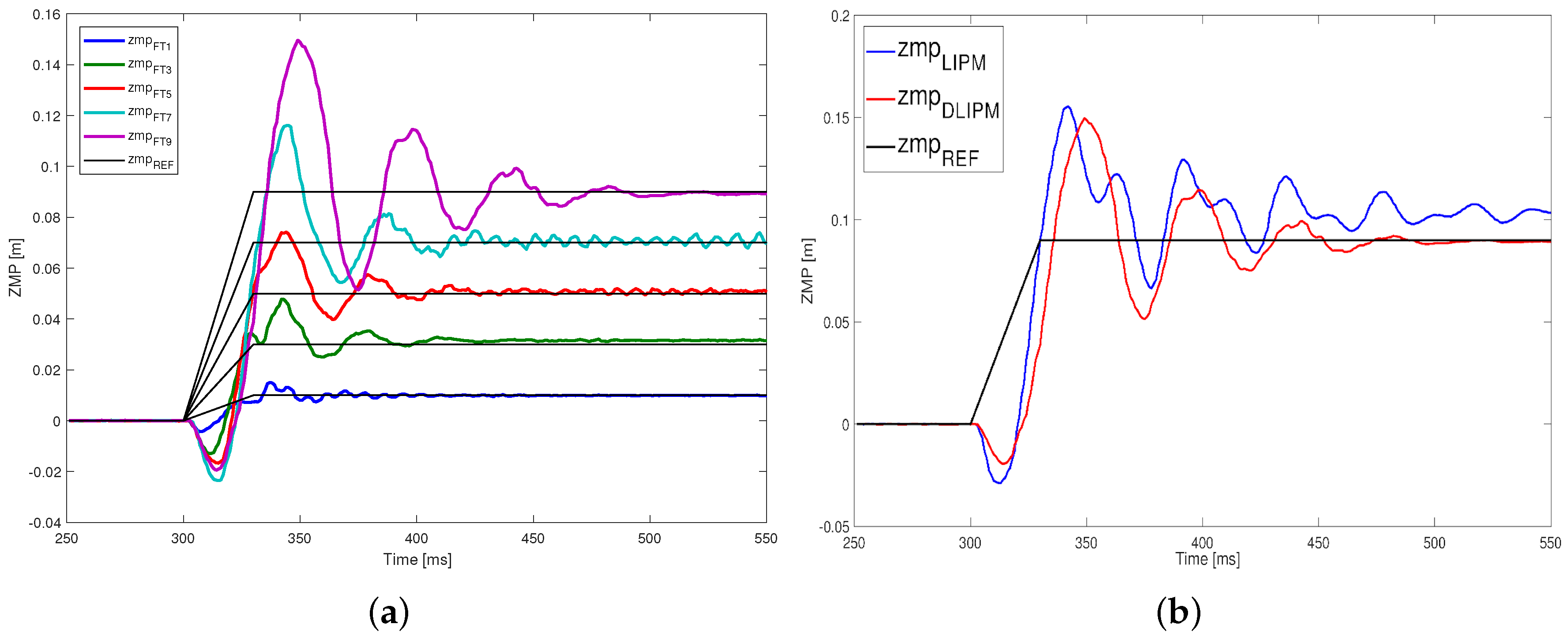 Sensors 18 00836 g021 Sensors 18 00836 g021
