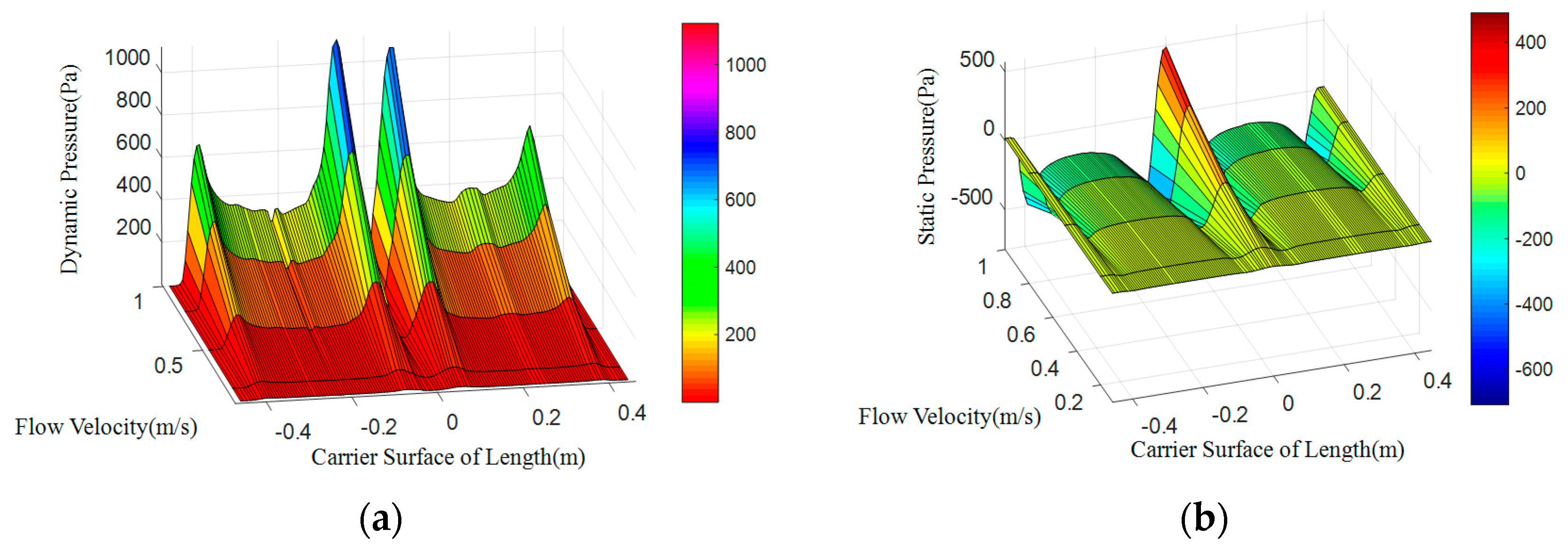 Sensors 18 00838 g003