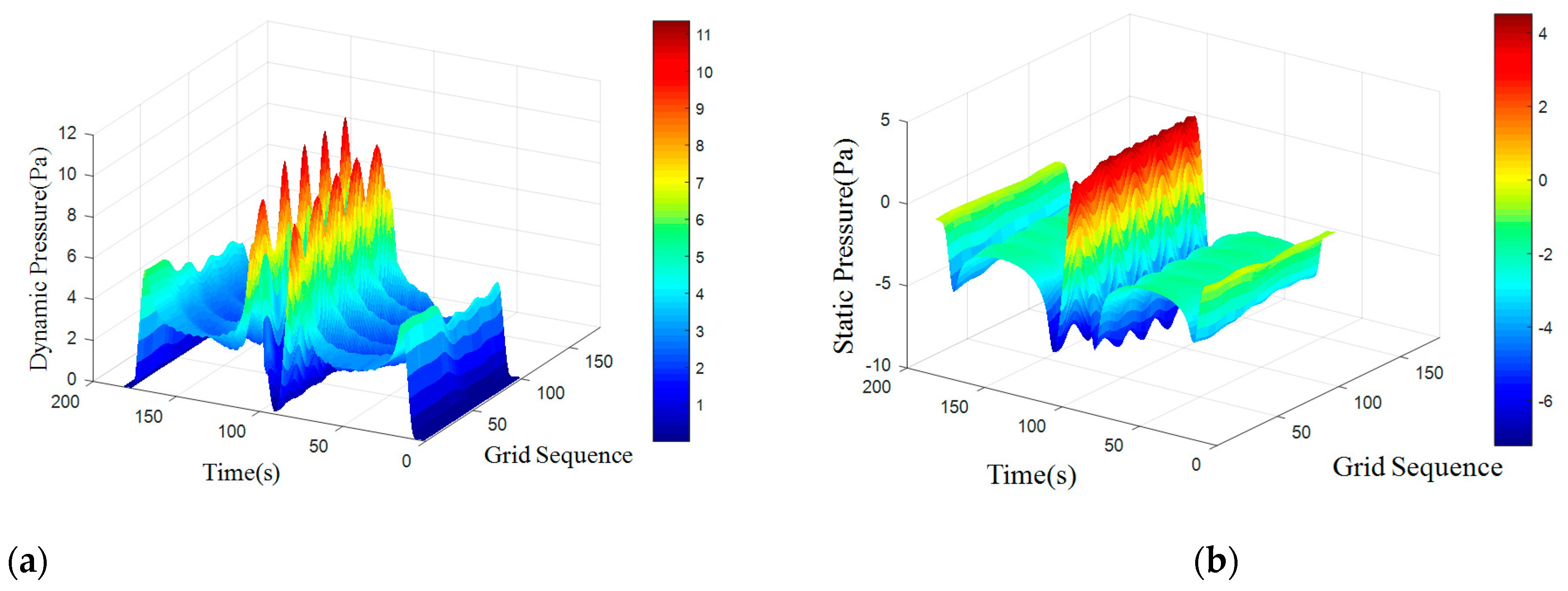 Sensors 18 00838 g008