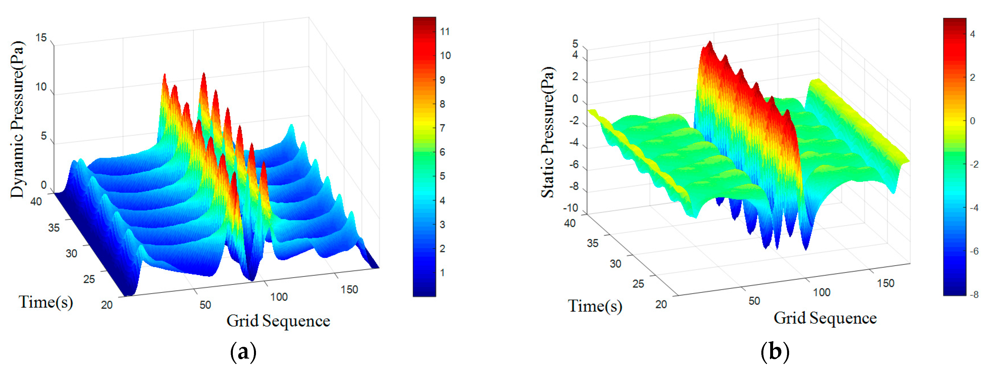 Sensors 18 00838 g009