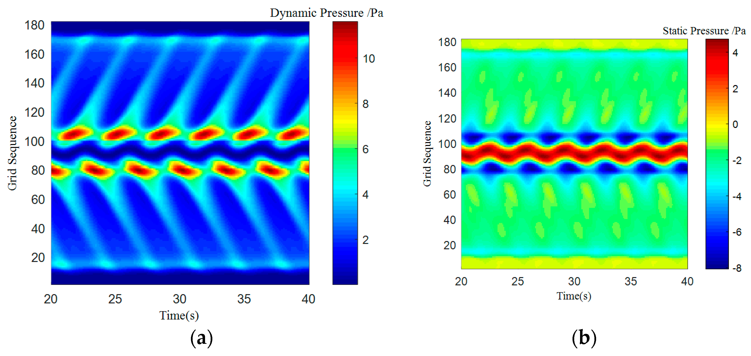 Sensors 18 00838 g013