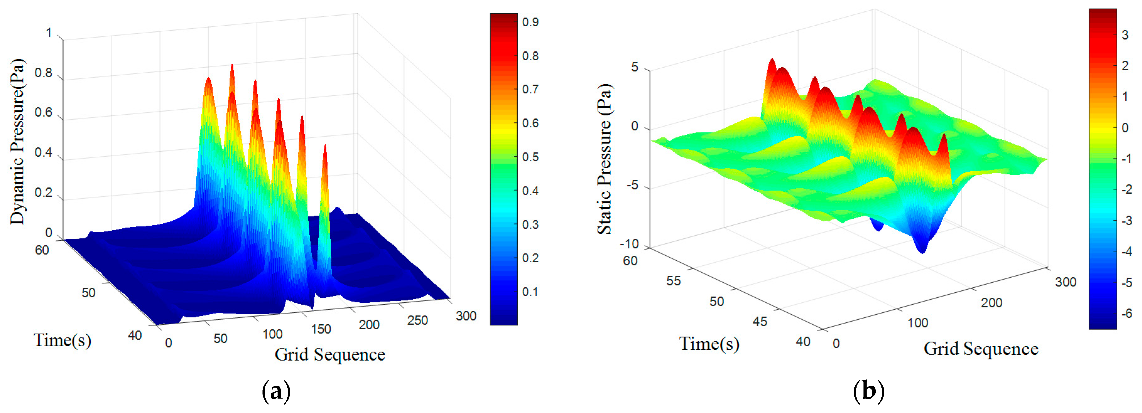Sensors 18 00838 g018