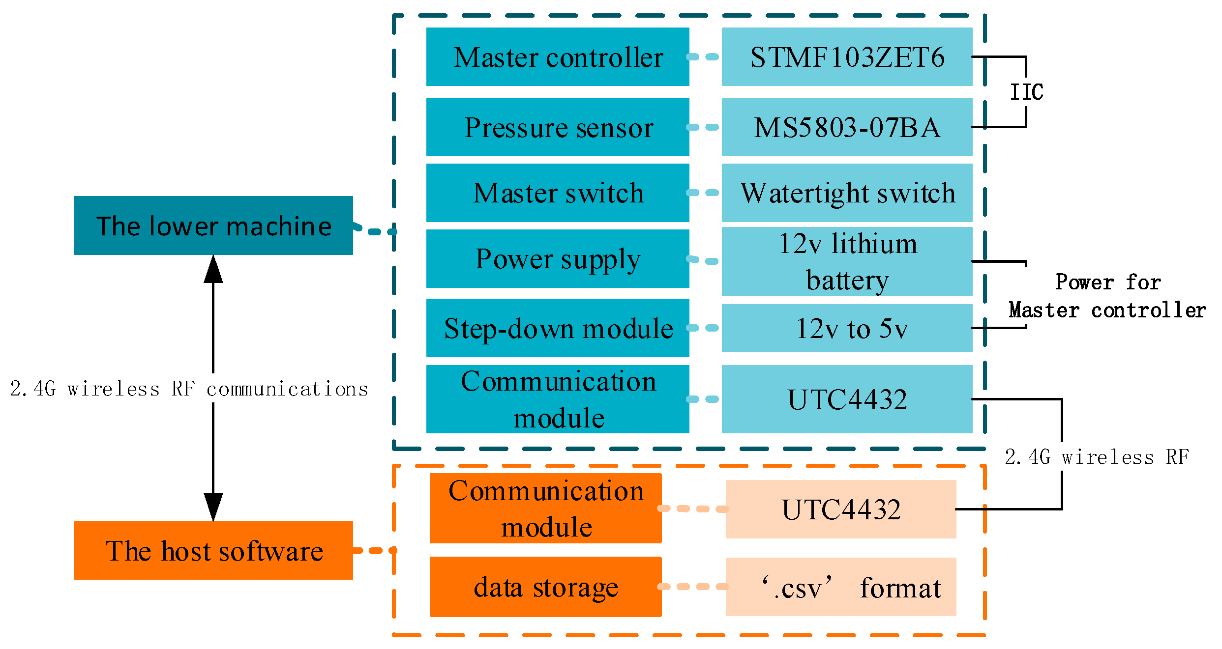 Sensors 18 00838 g020