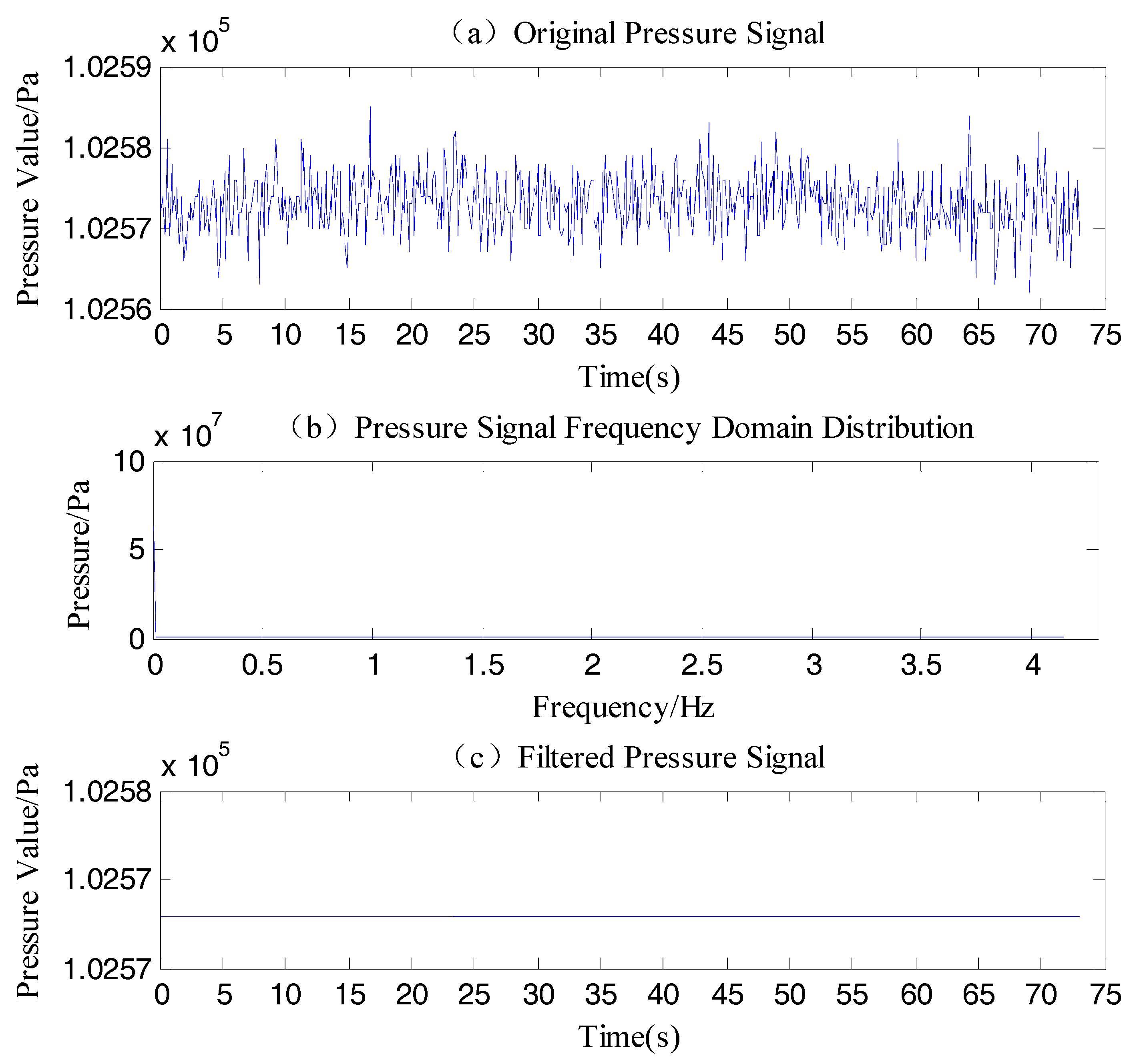 Sensors 18 00838 g023