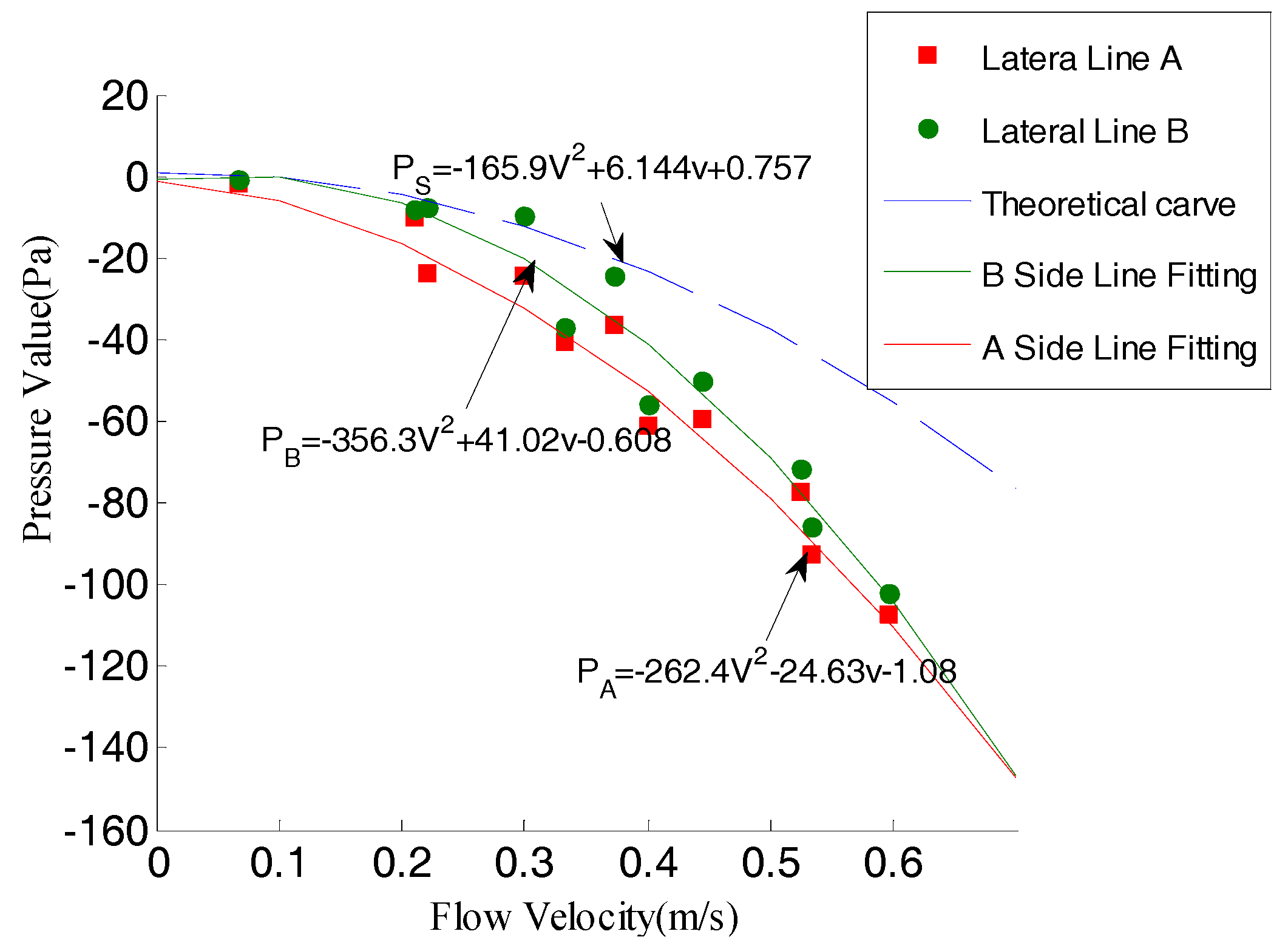 Sensors 18 00838 g025