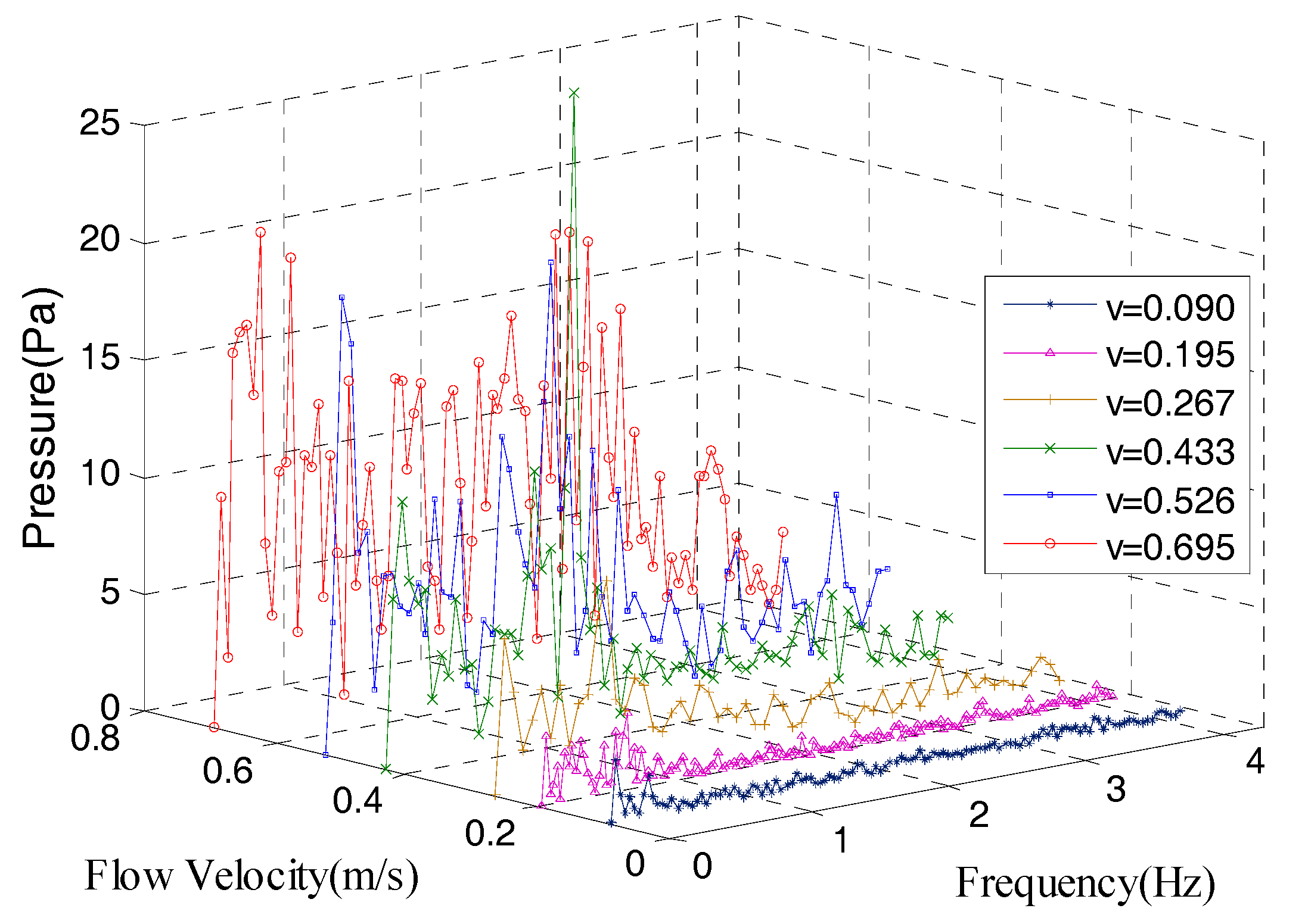 Sensors 18 00838 g027