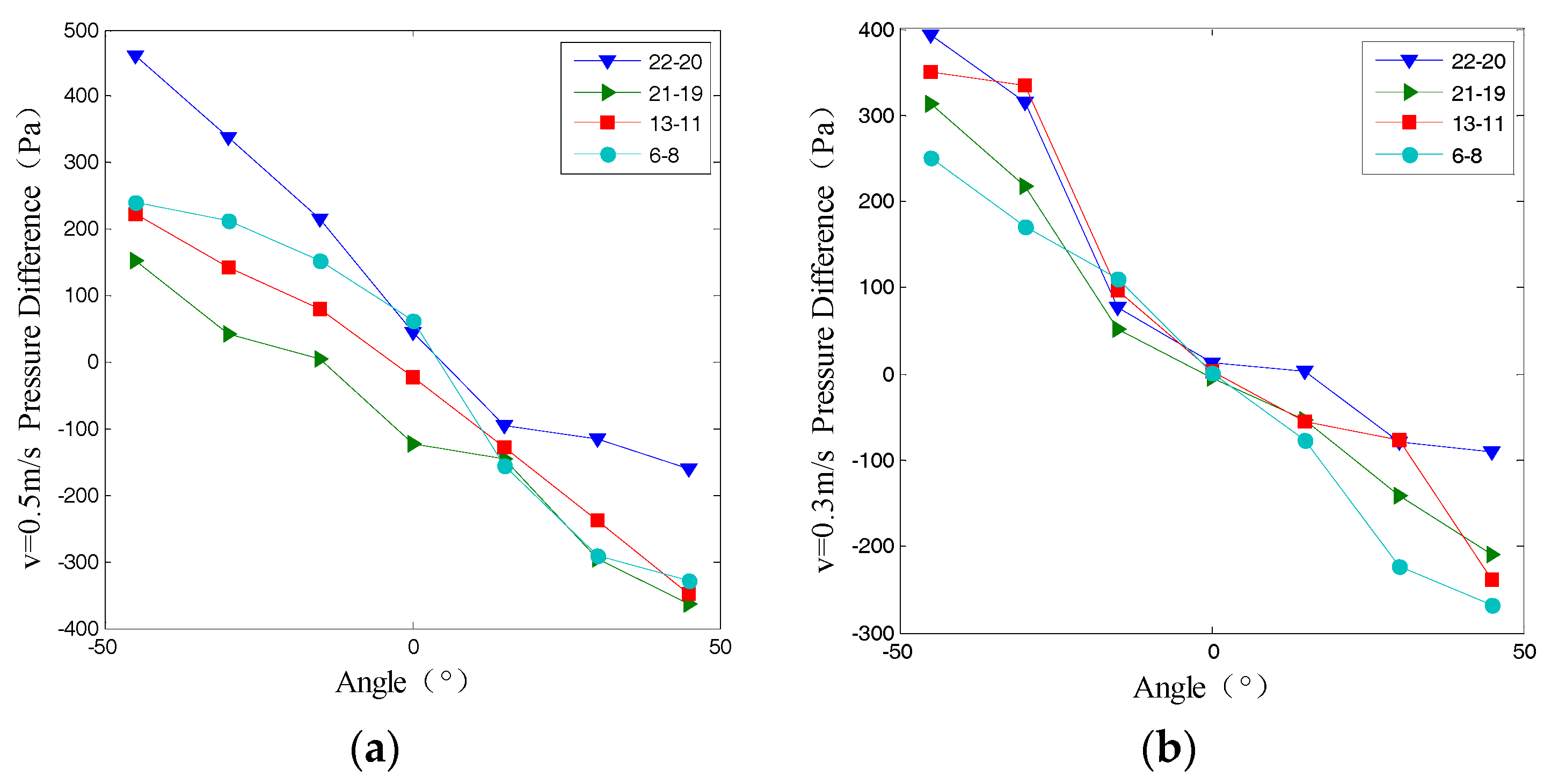Sensors 18 00838 g028