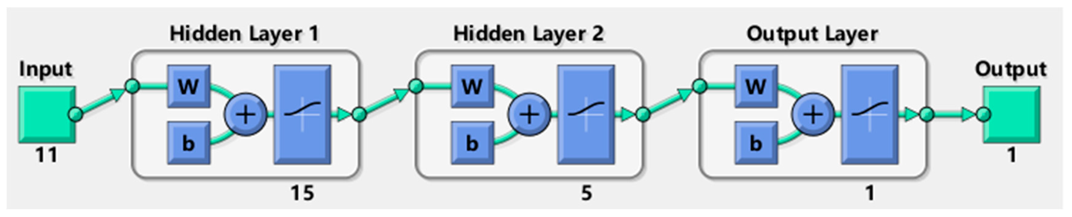 Sensors 18 00838 g029