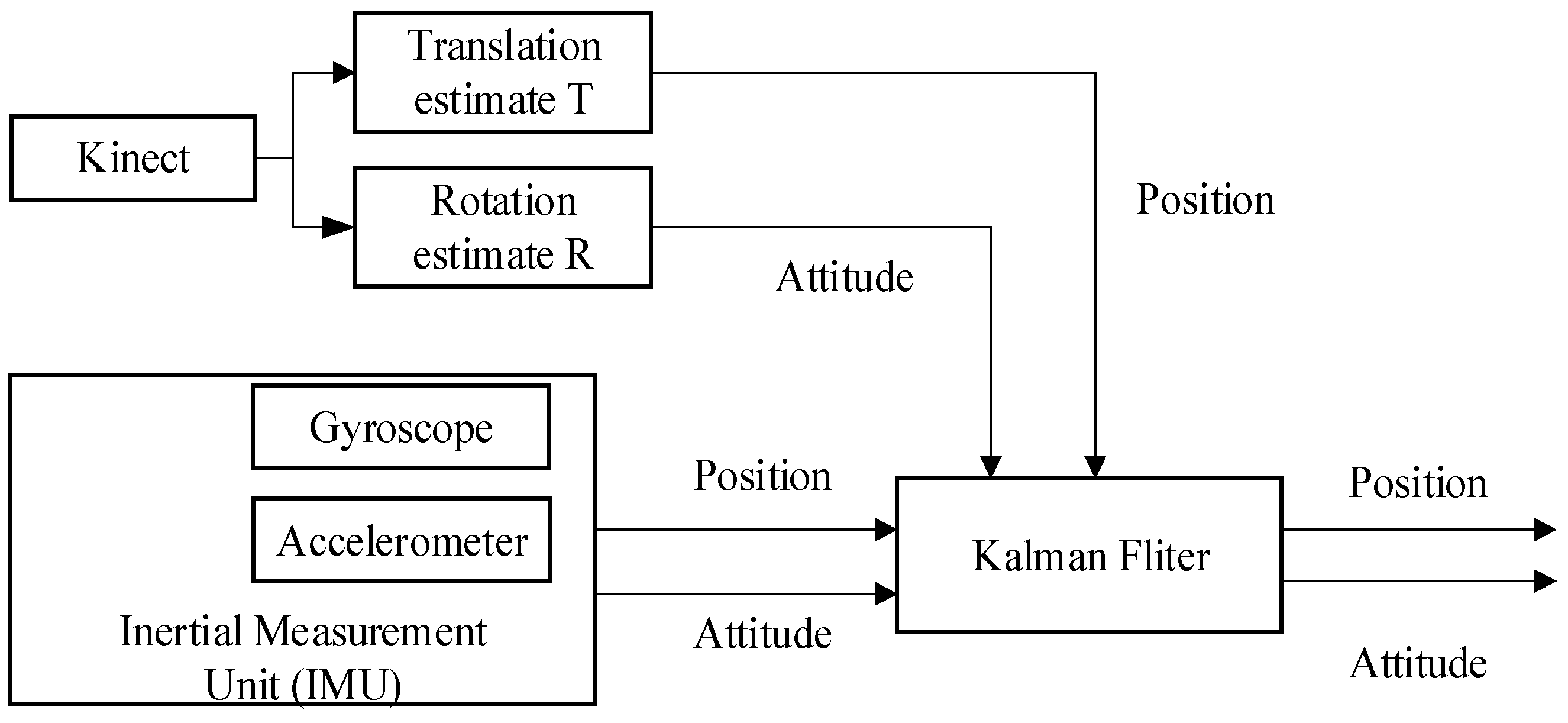 Sensors 18 00839 g002
