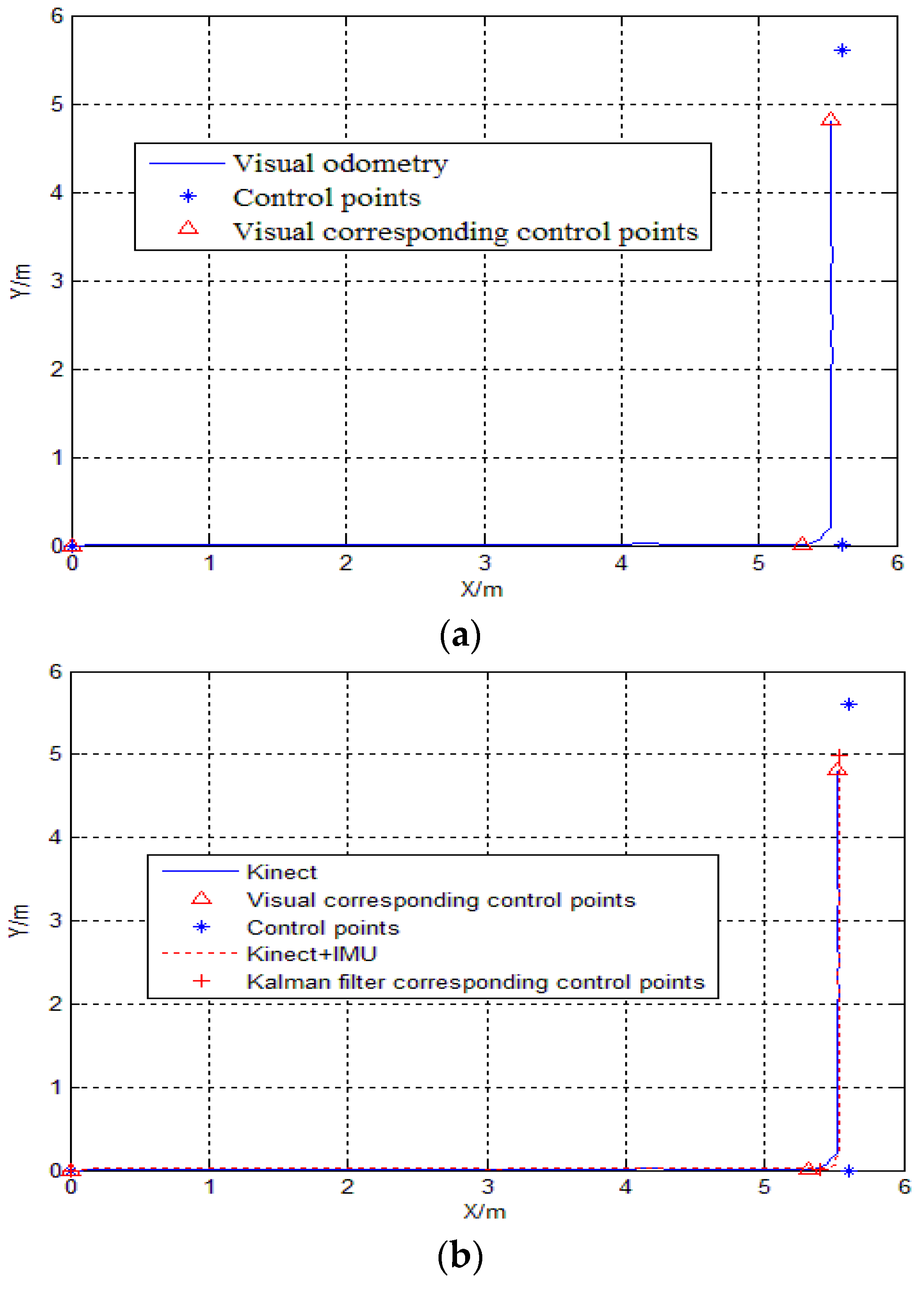 Sensors 18 00839 g004