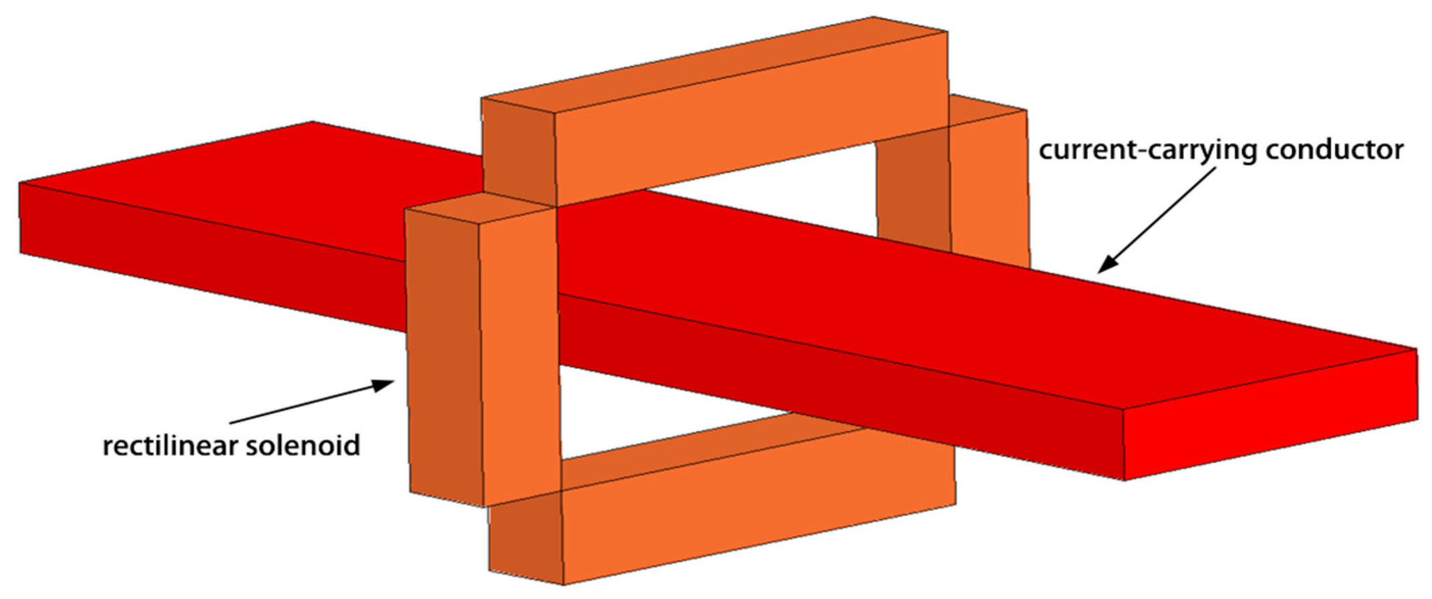 Sensors 18 00847 g001
