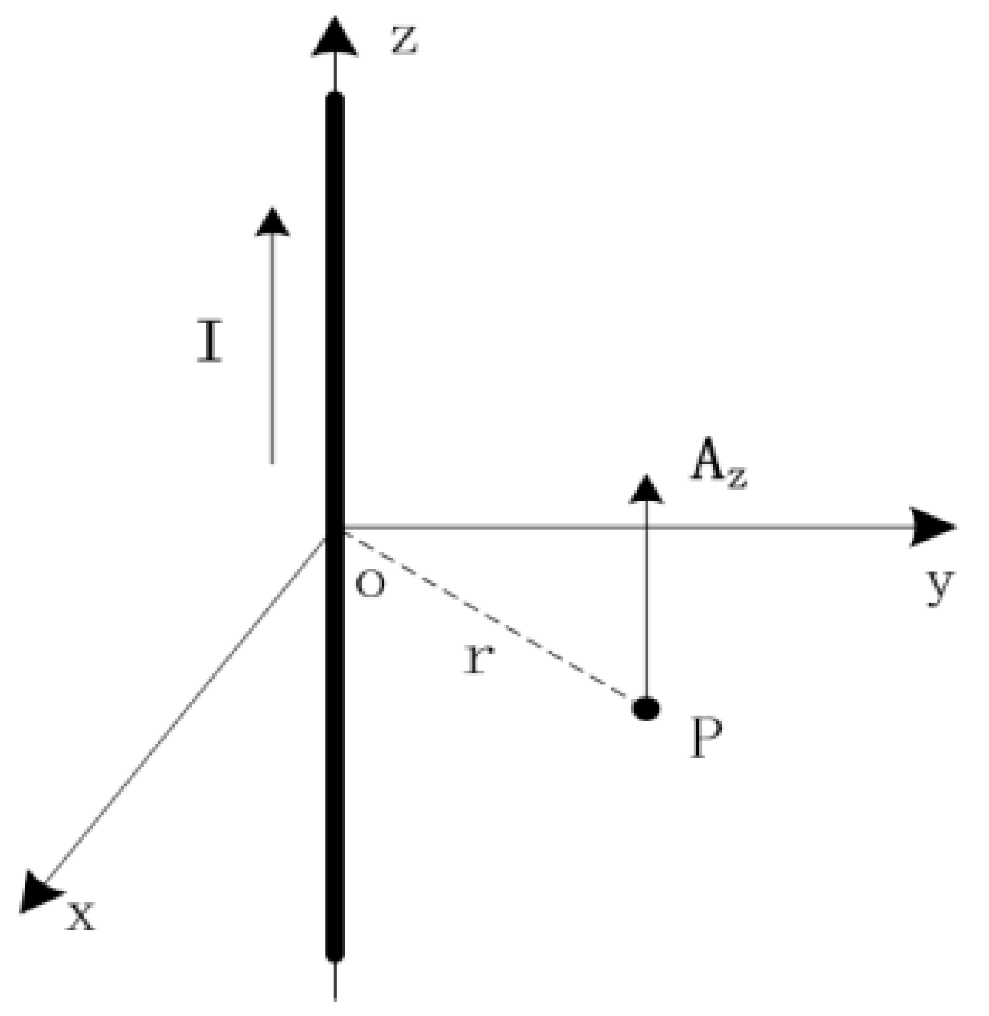 Sensors 18 00847 g002