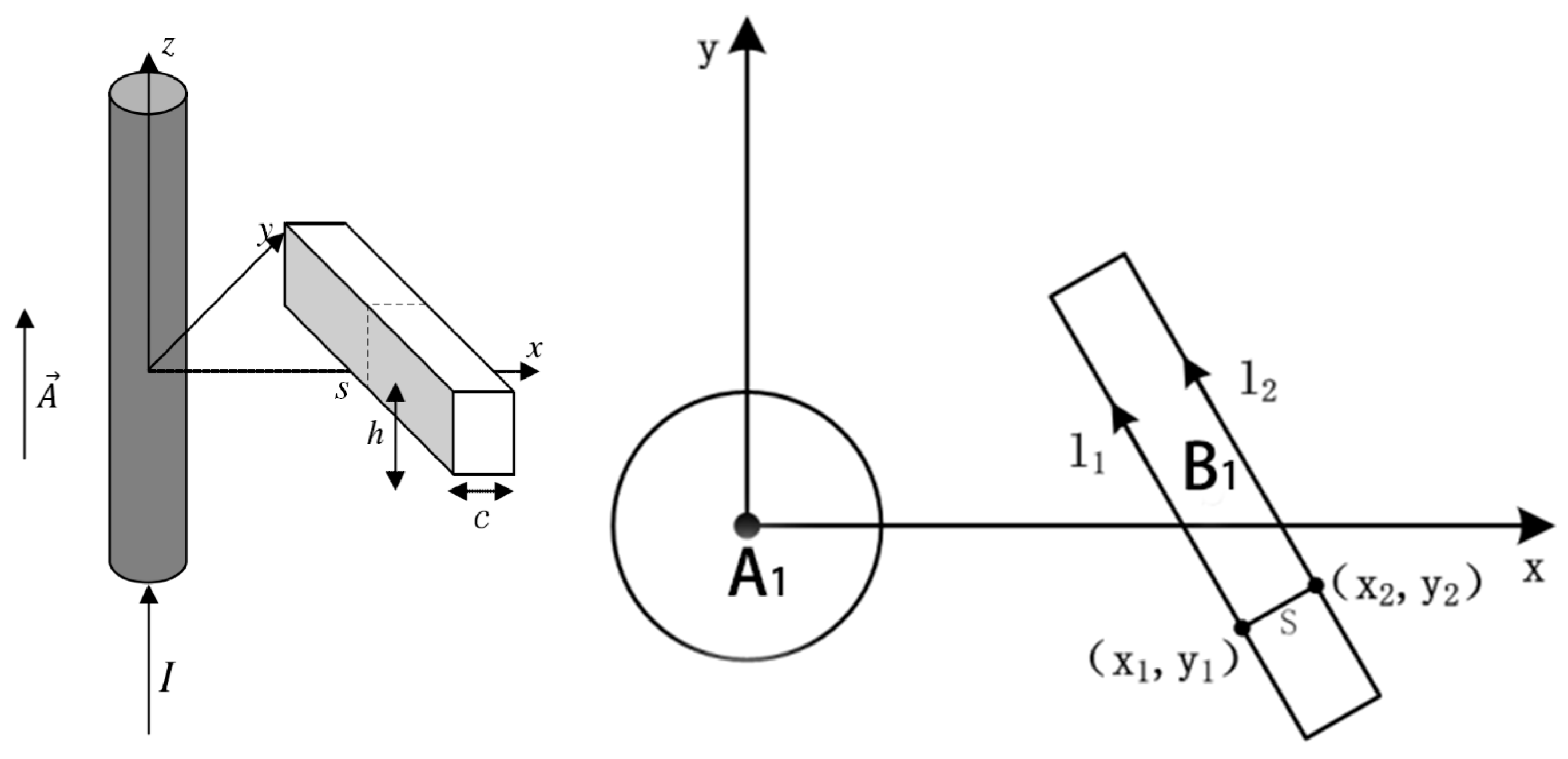 Sensors 18 00847 g003