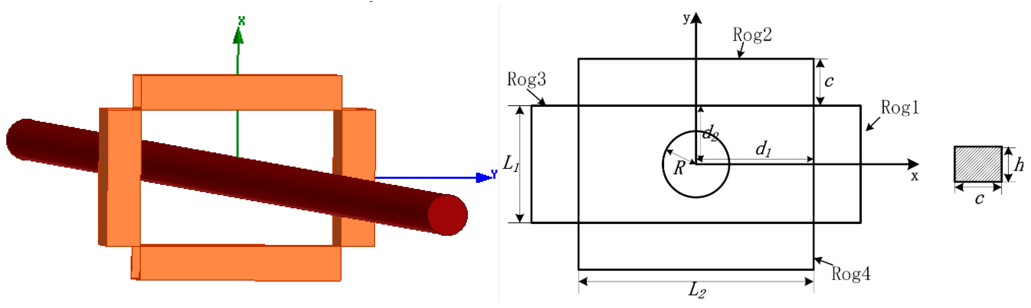 Sensors 18 00847 g004