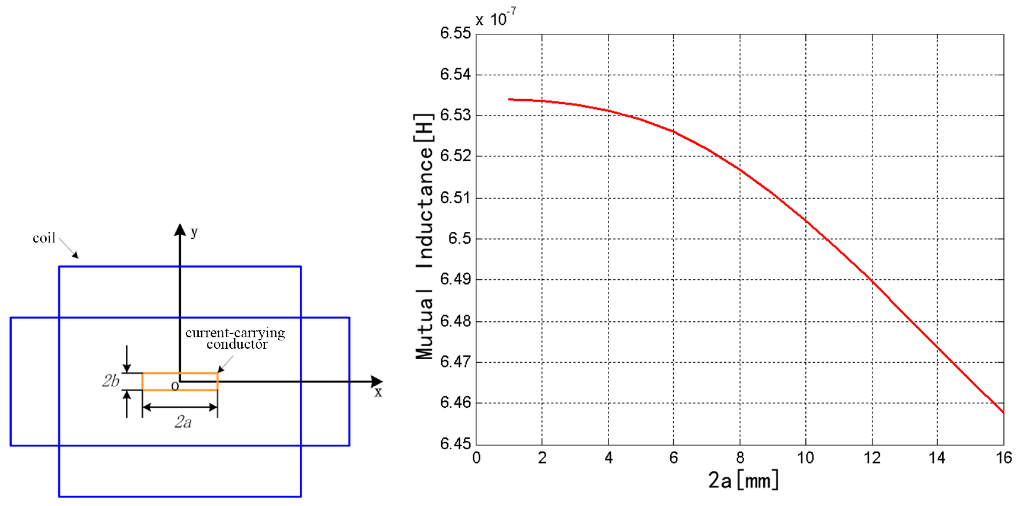 Sensors 18 00847 g006