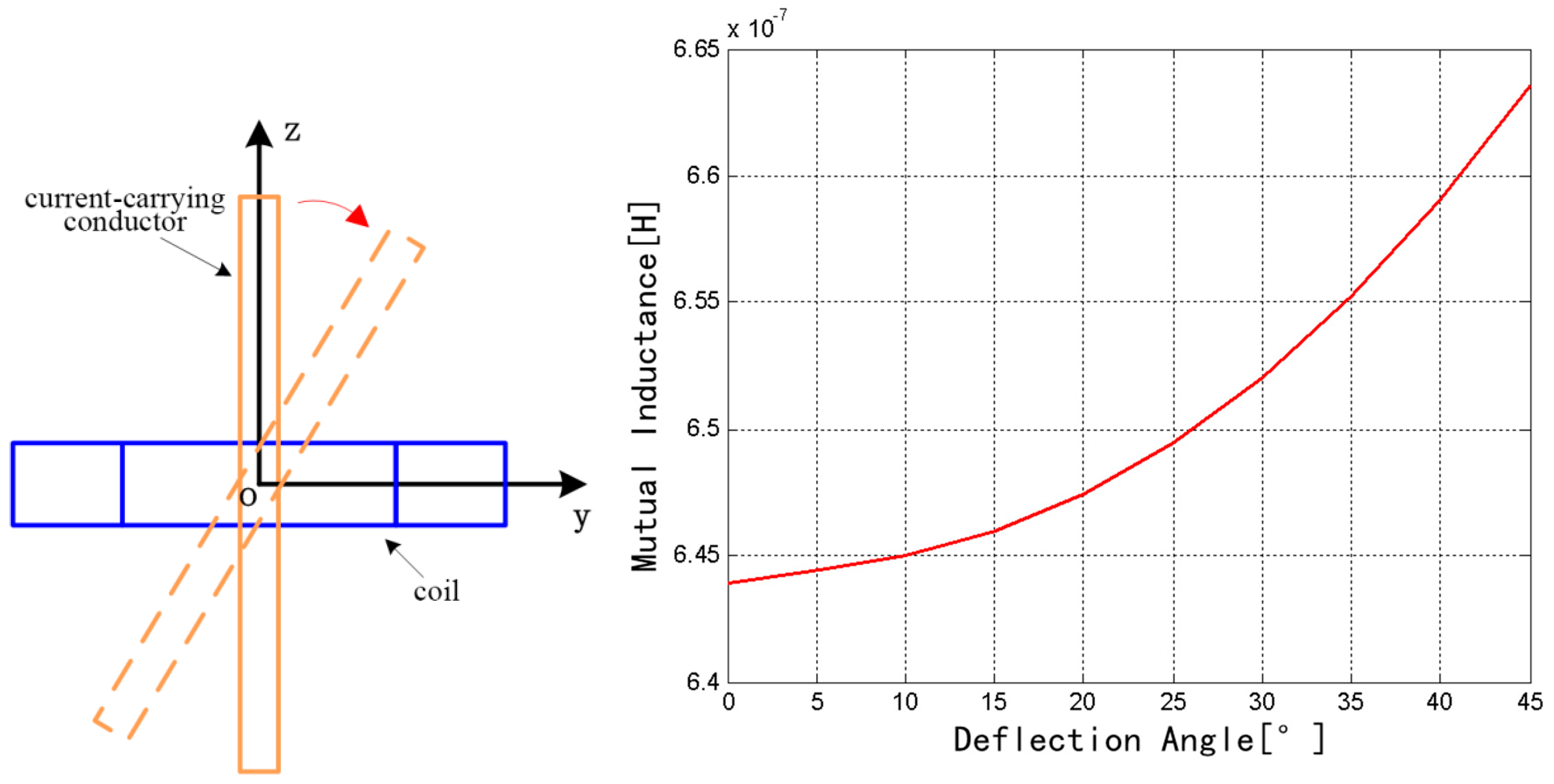 Sensors 18 00847 g007