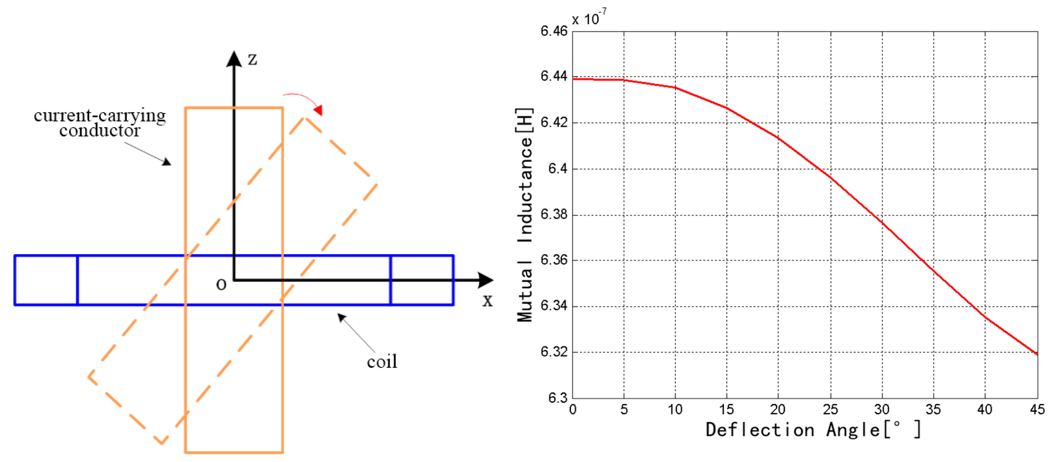 Sensors 18 00847 g008
