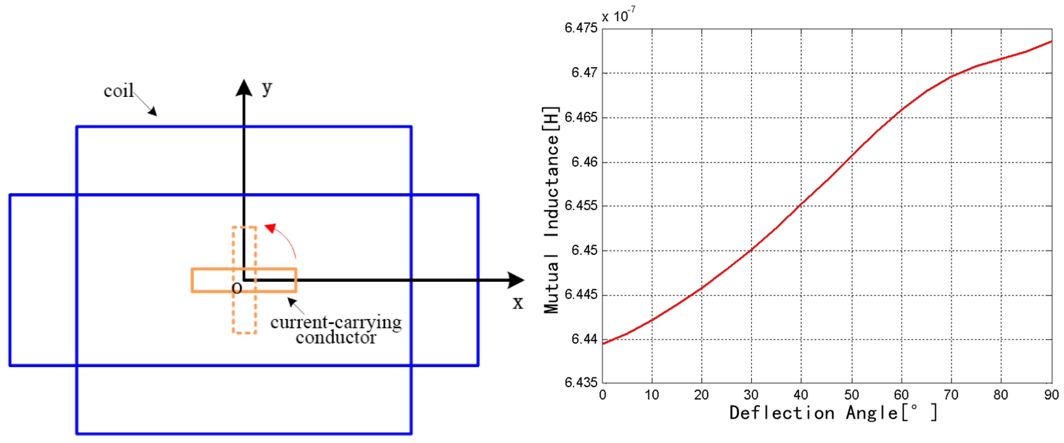 Sensors 18 00847 g009