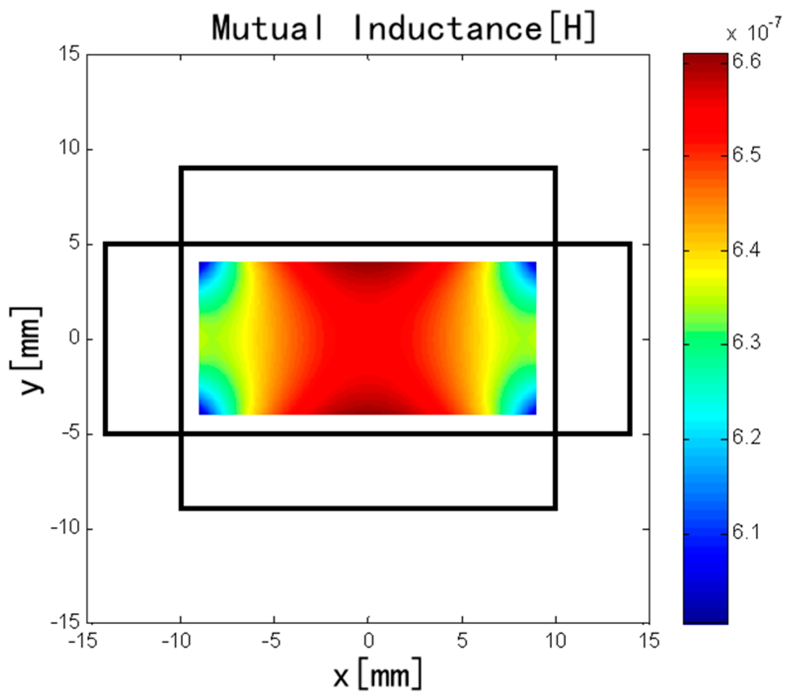 Sensors 18 00847 g010