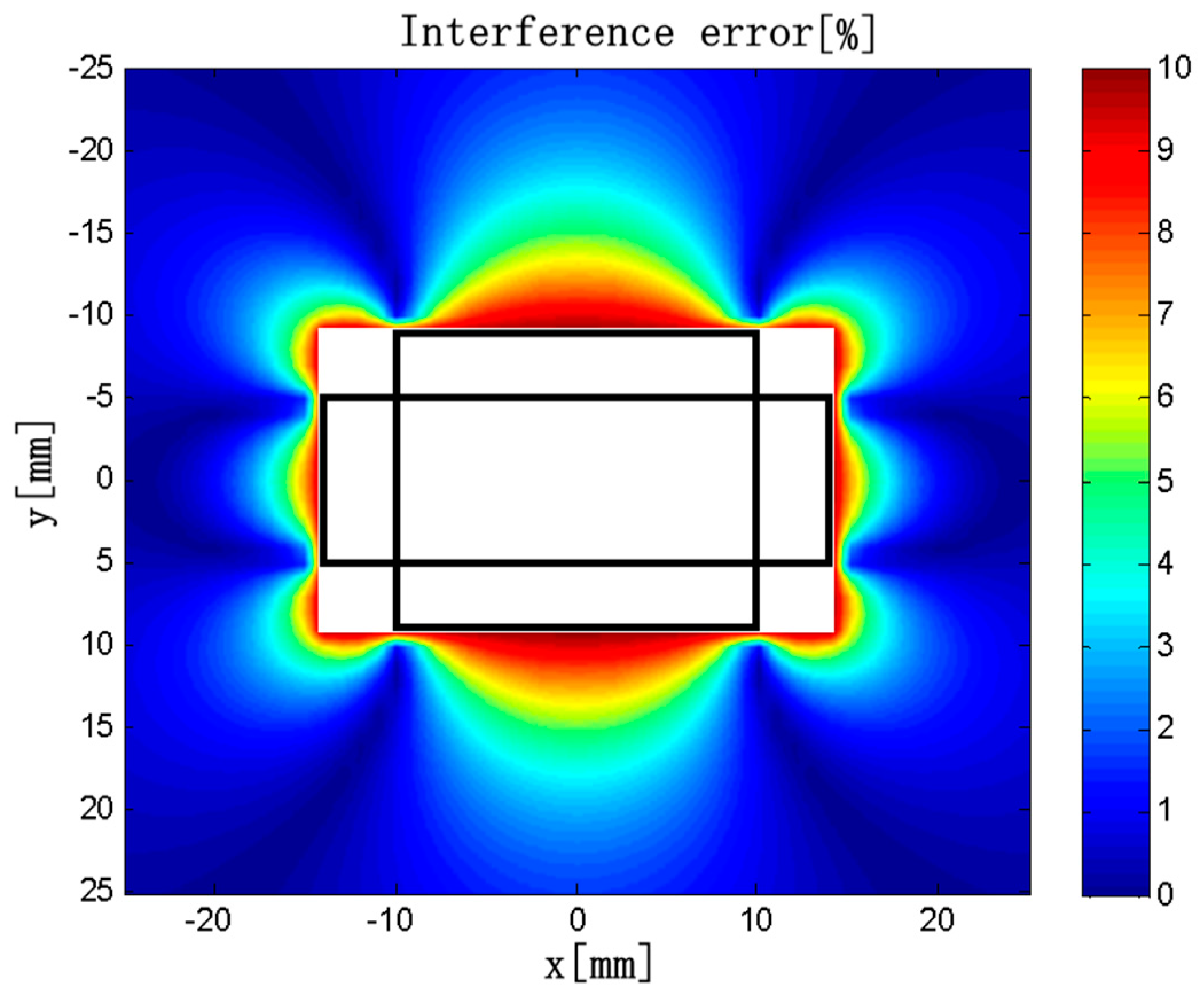 Sensors 18 00847 g011