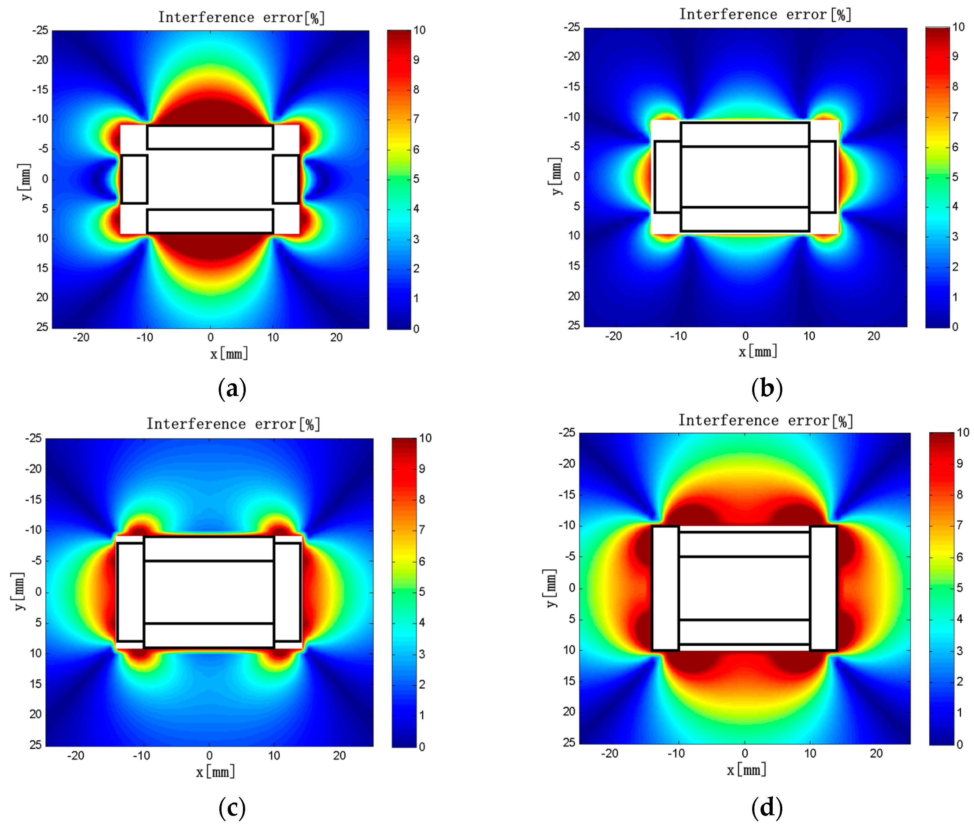 Sensors 18 00847 g012