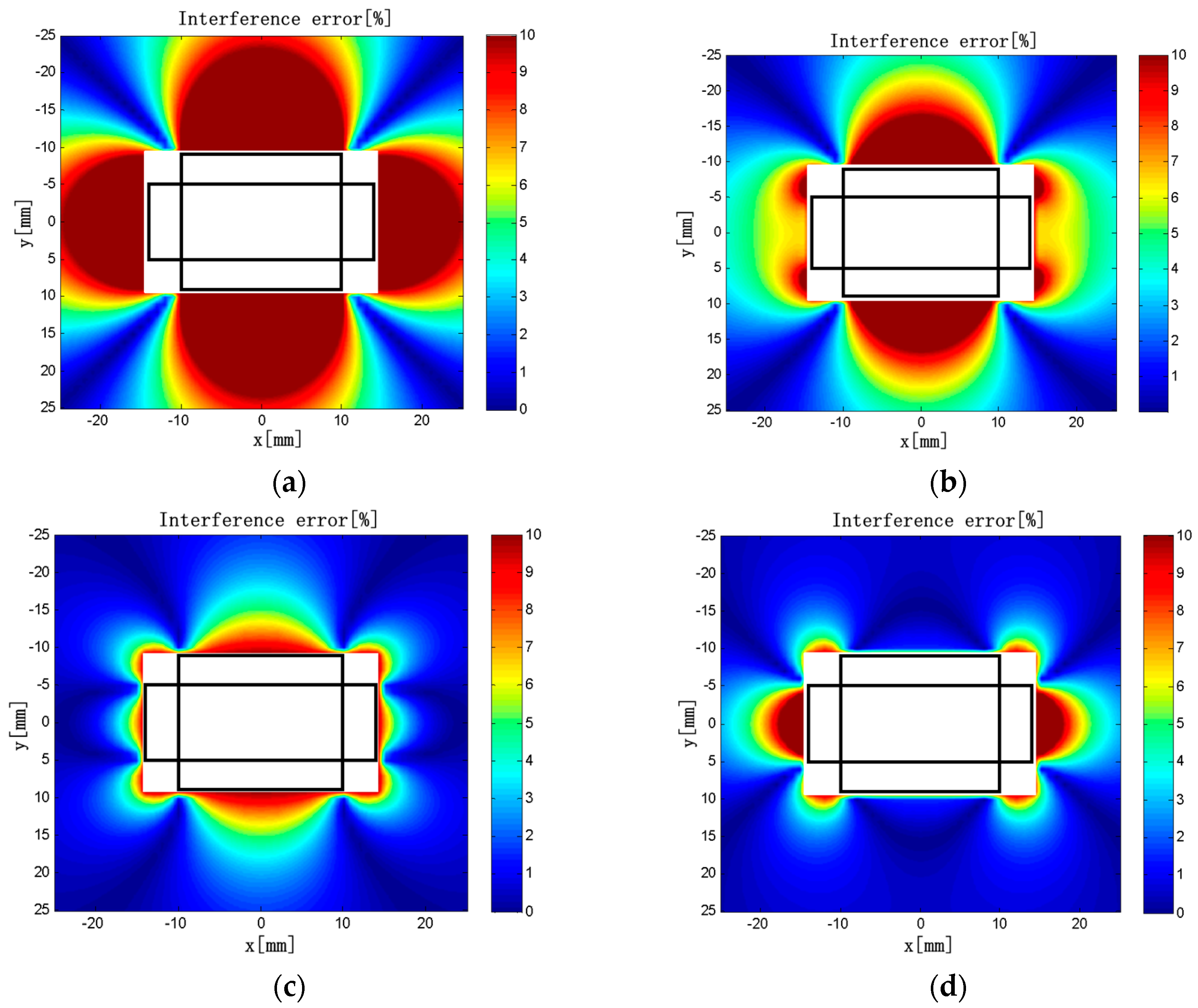 Sensors 18 00847 g013