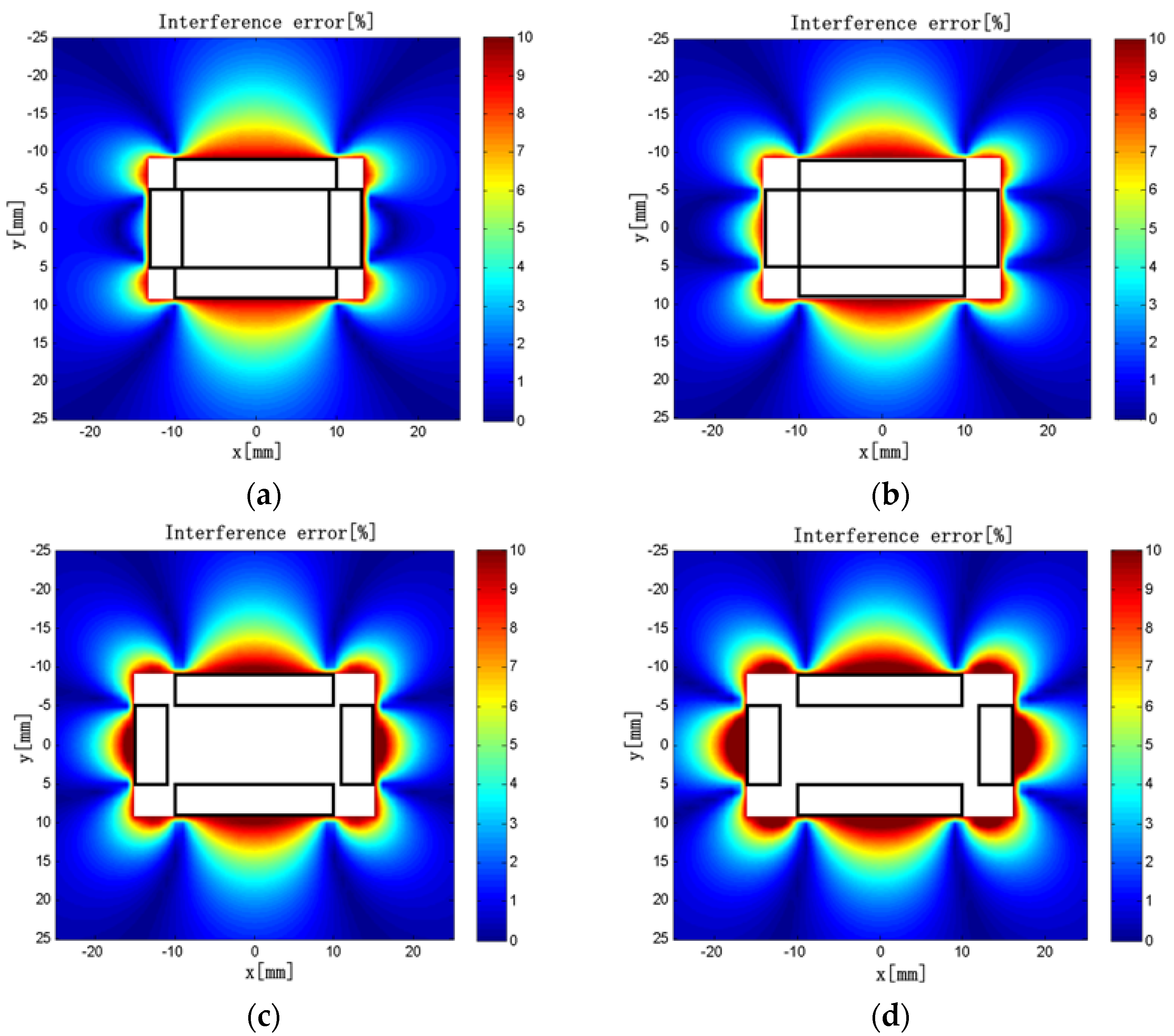 Sensors 18 00847 g014