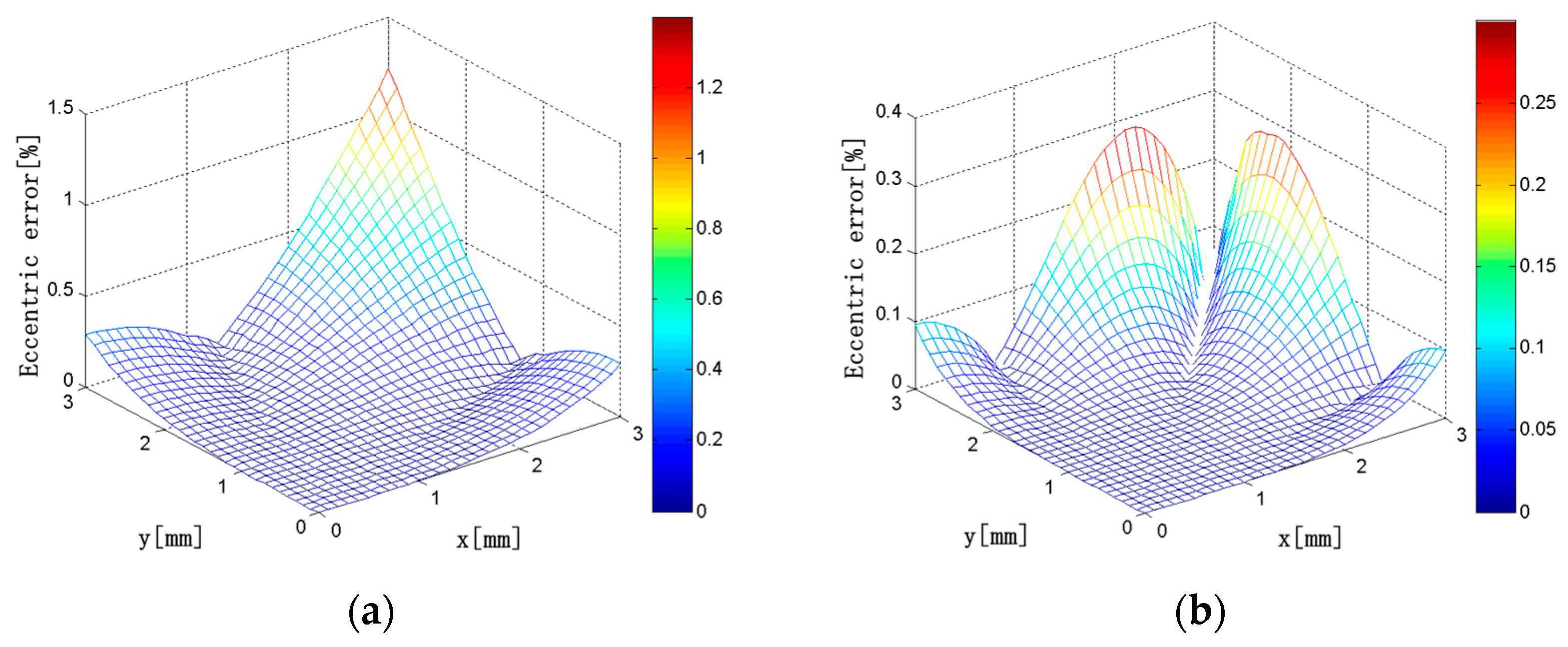 Sensors 18 00847 g016a