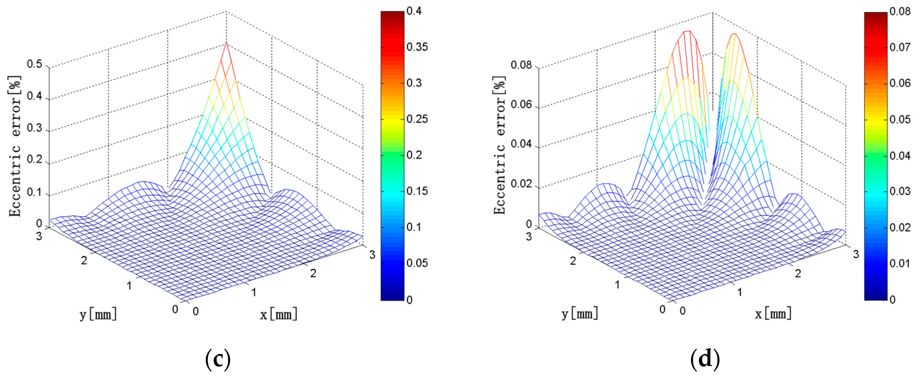 Sensors 18 00847 g016b