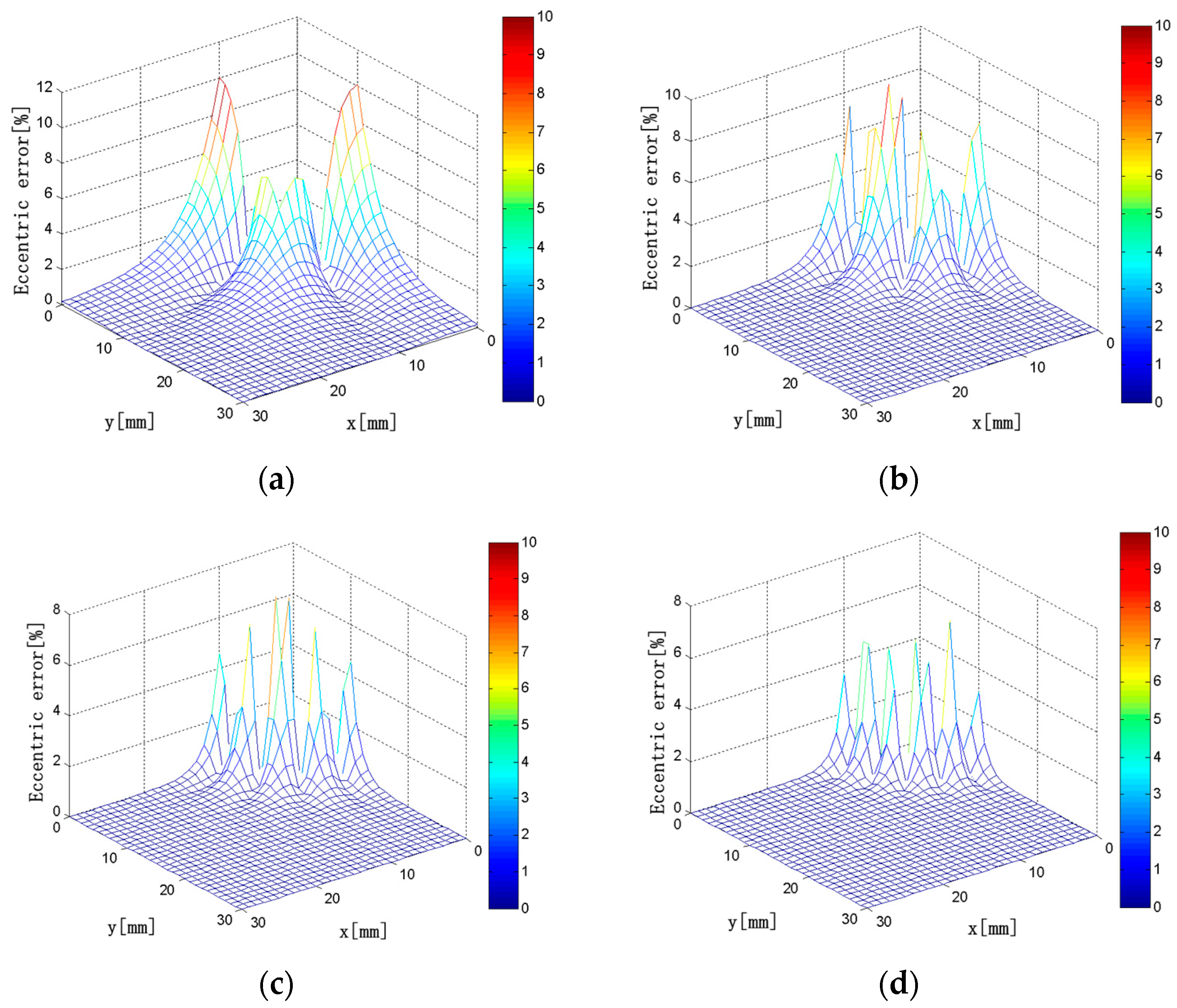 Sensors 18 00847 g017