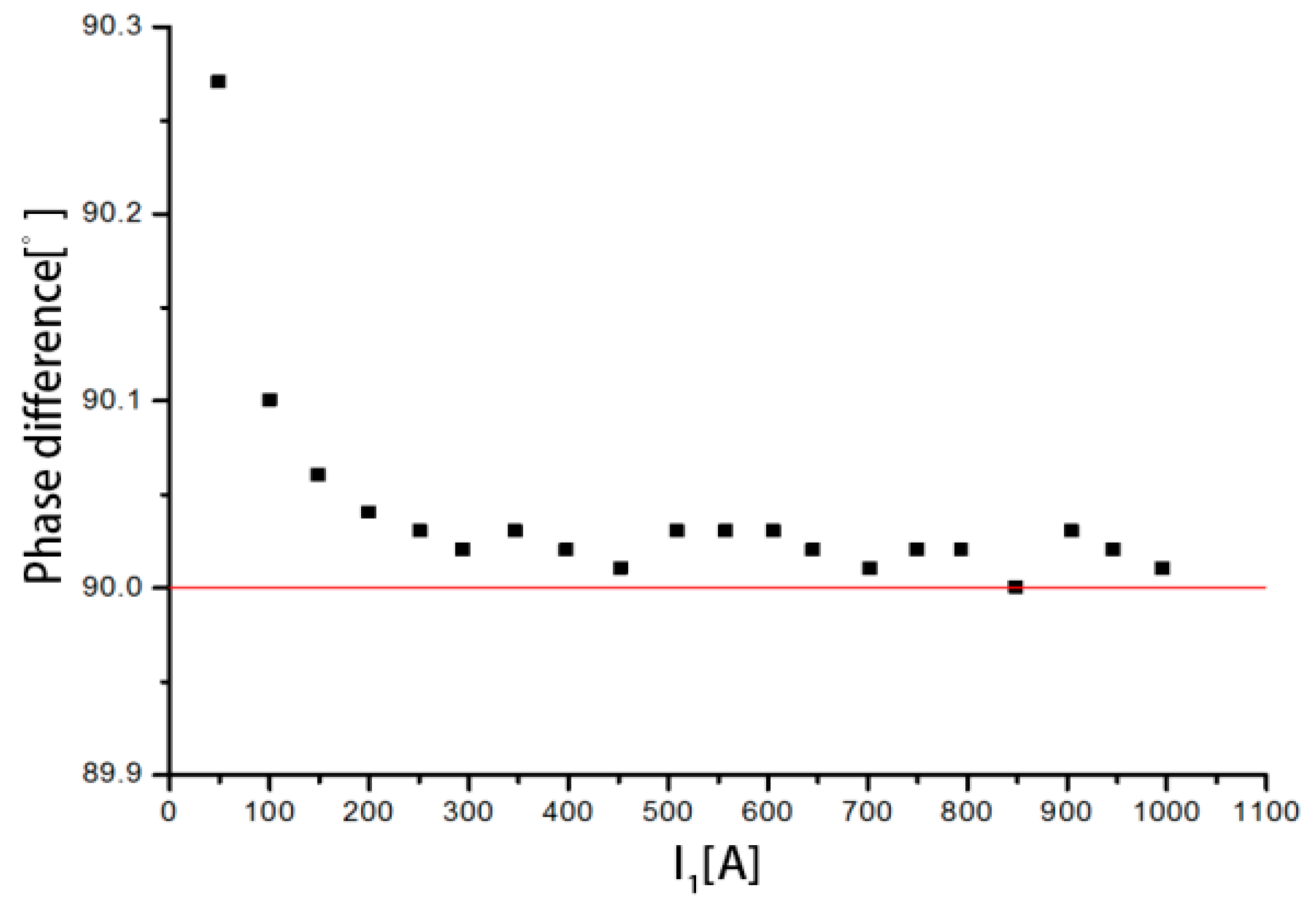 Sensors 18 00847 g020