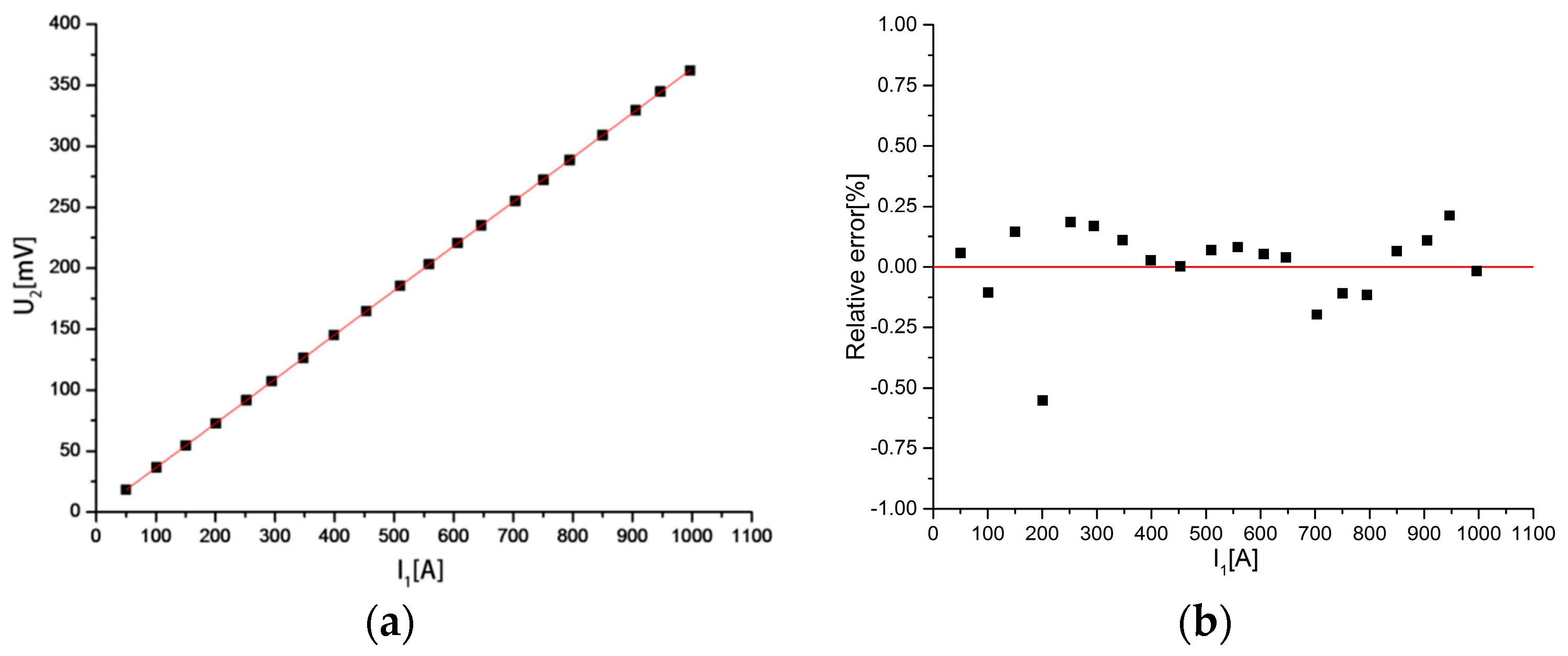 Sensors 18 00847 g021