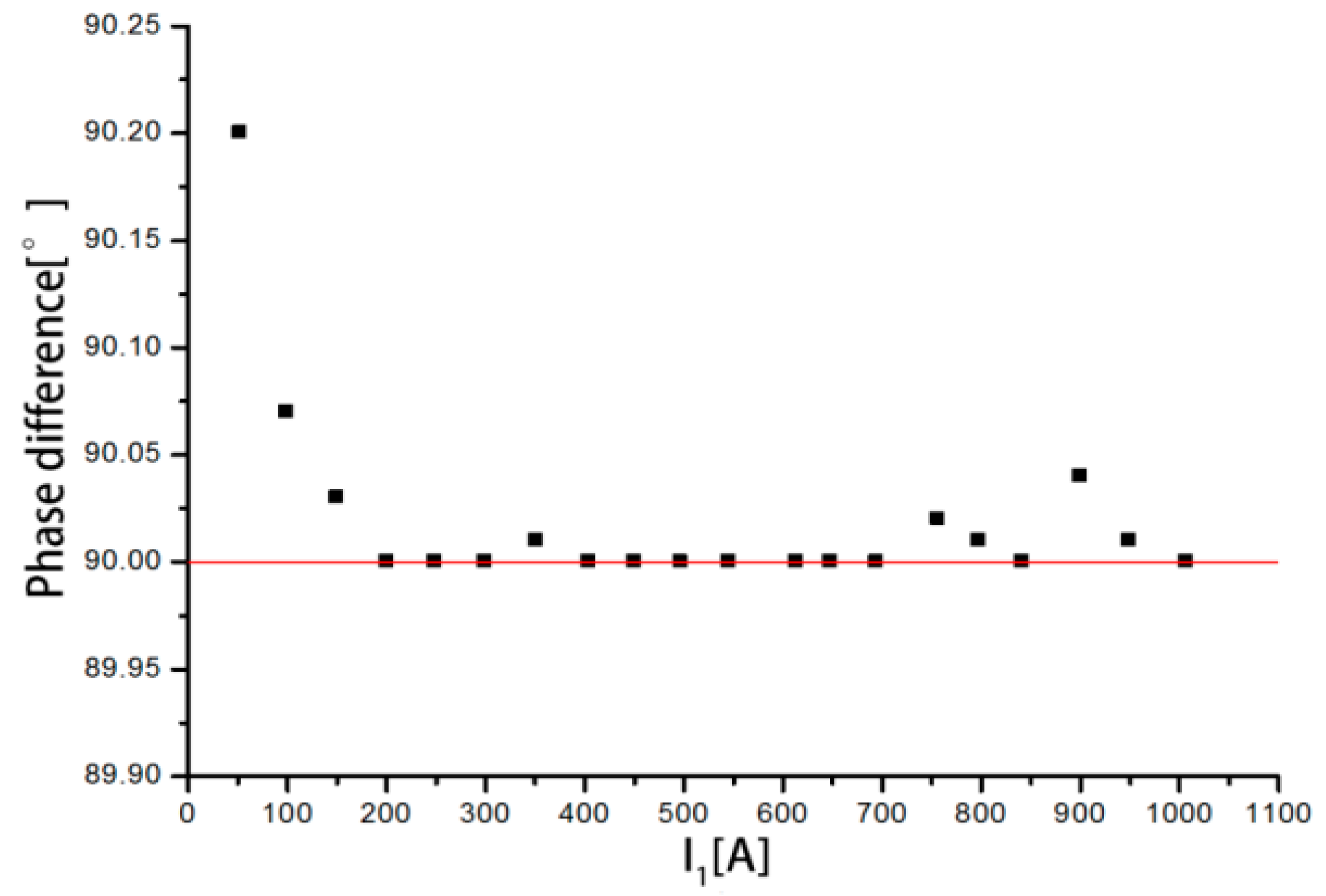 Sensors 18 00847 g022