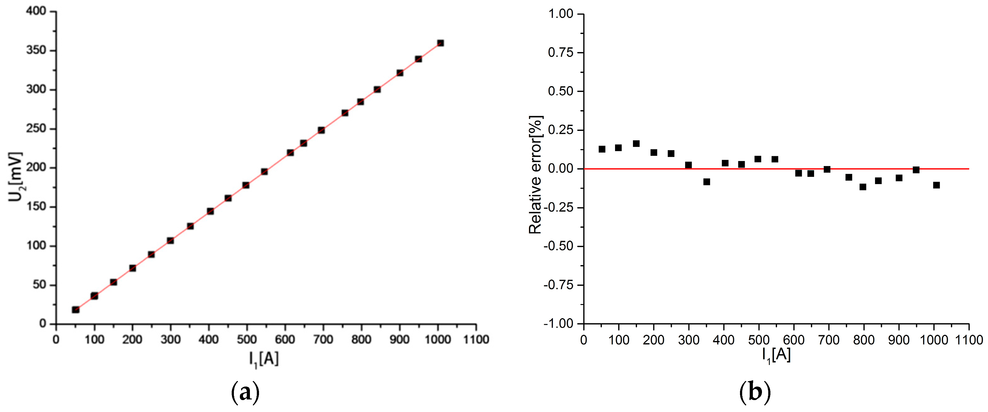 Sensors 18 00847 g023
