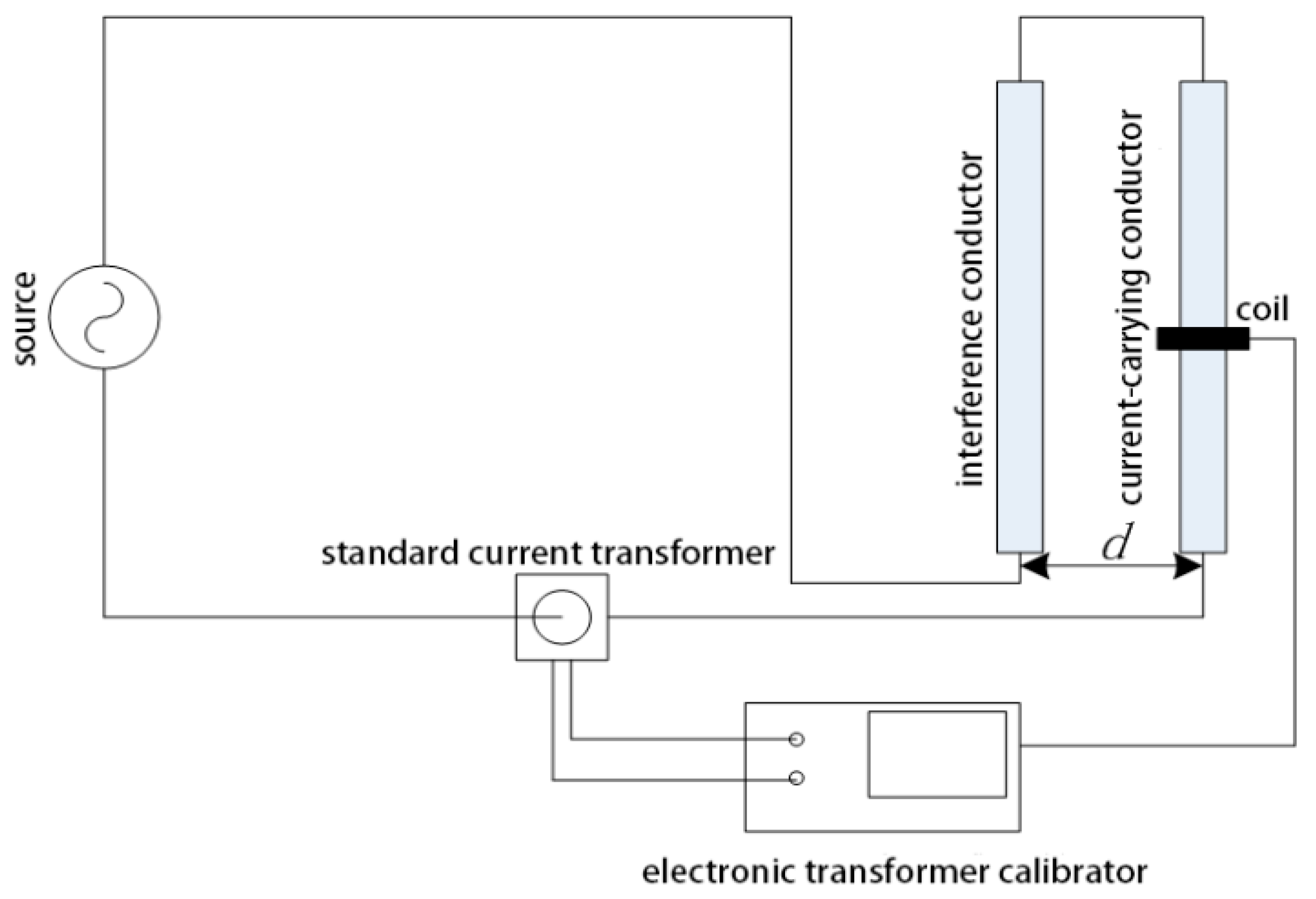 Sensors 18 00847 g024