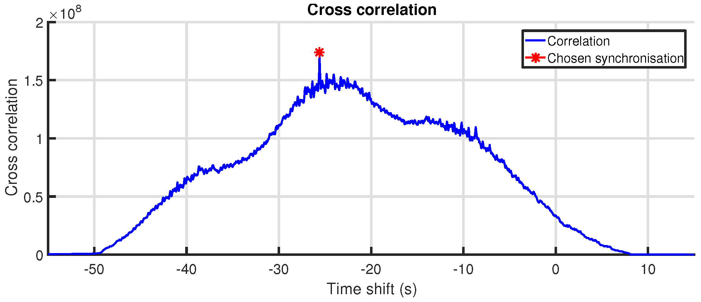 Sensors 18 00850 g011