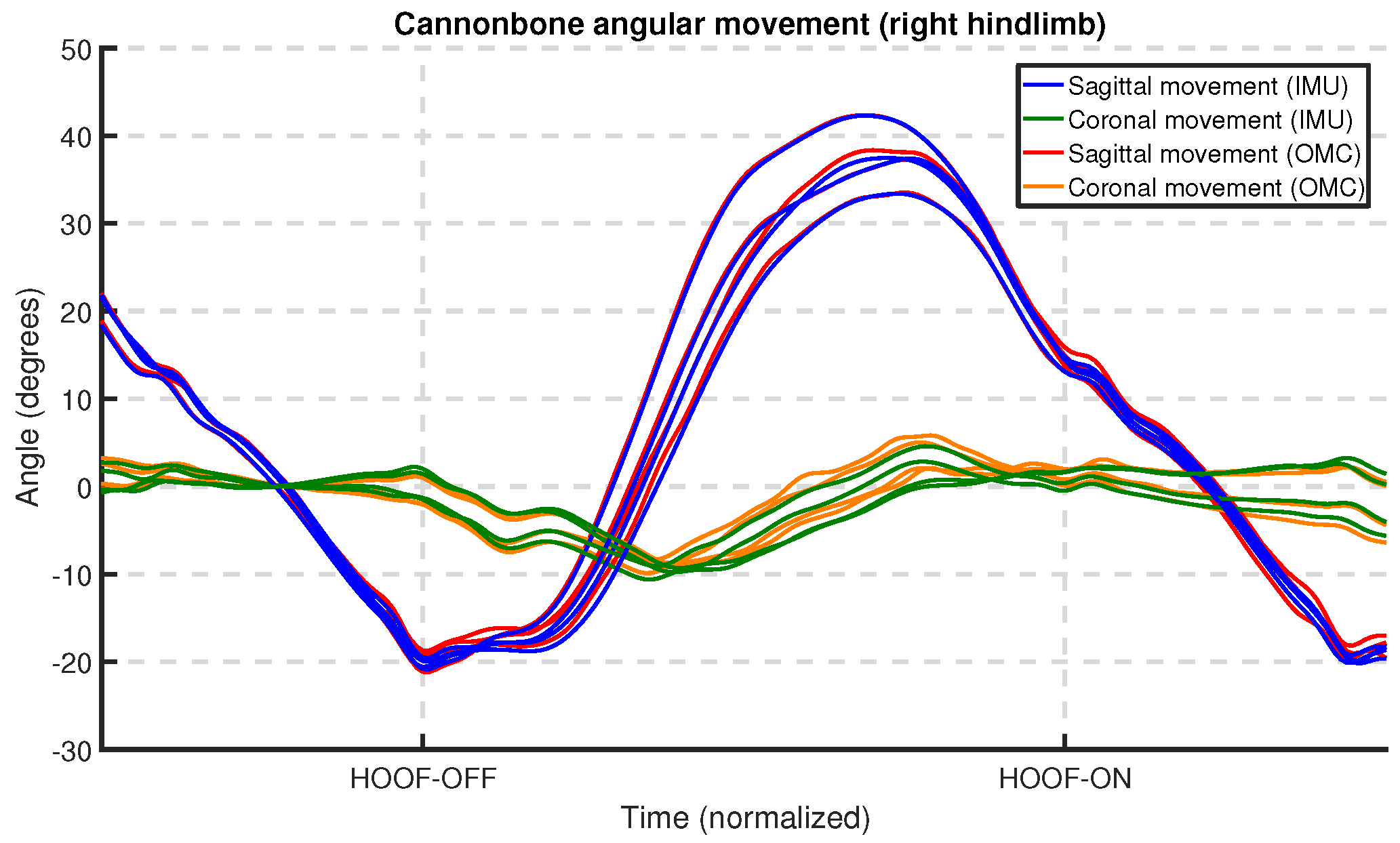 Sensors 18 00850 g014