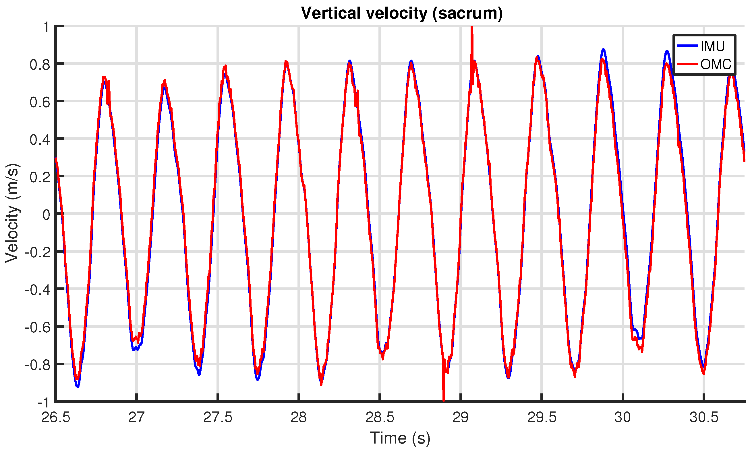 Sensors 18 00850 g017
