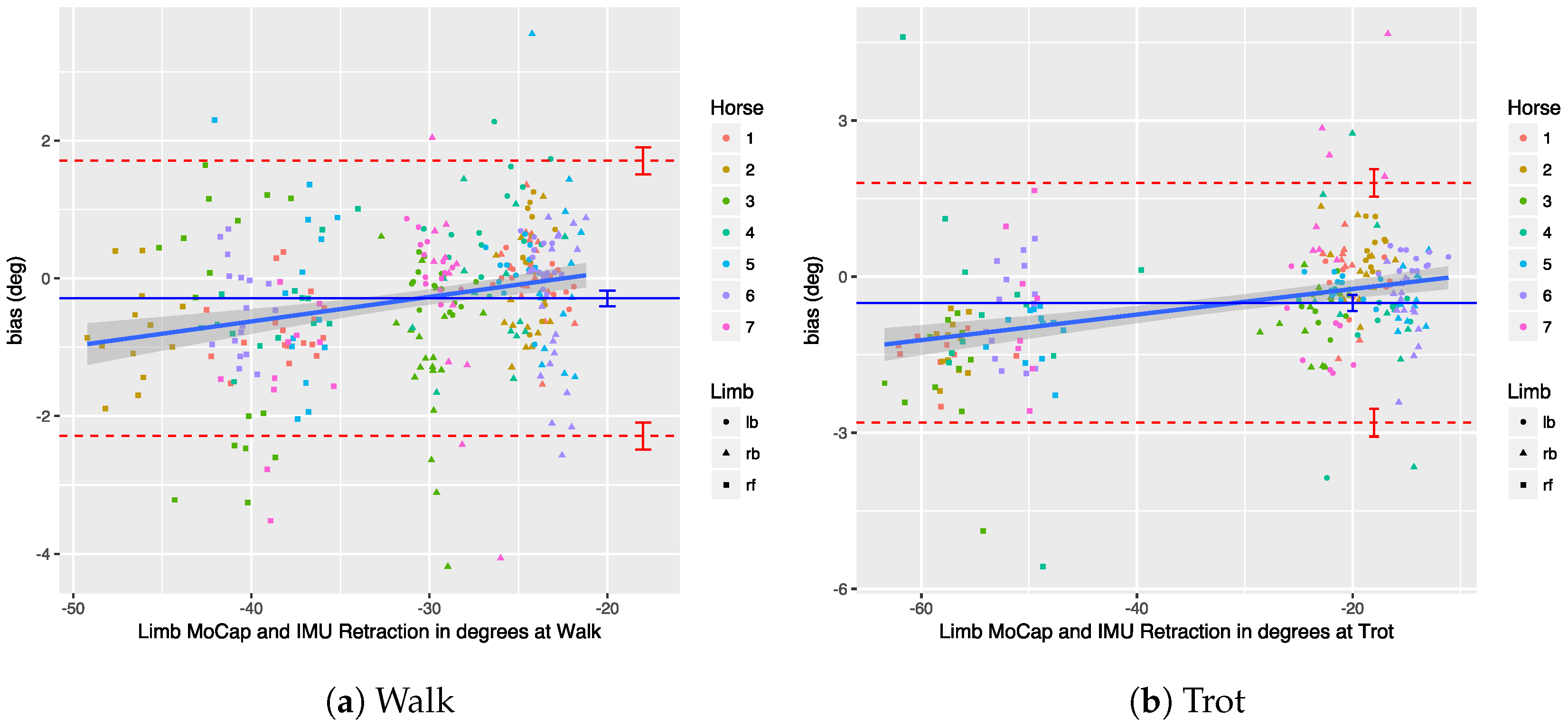 Sensors 18 00850 g020