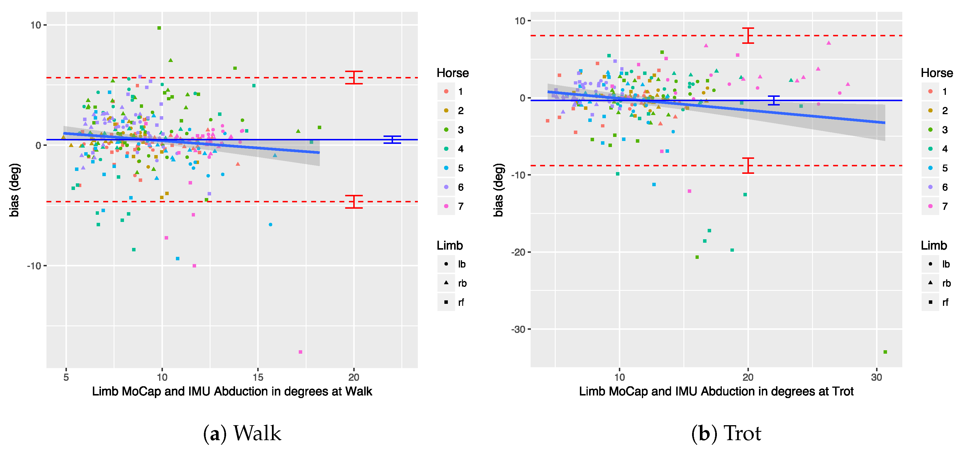 Sensors 18 00850 g021