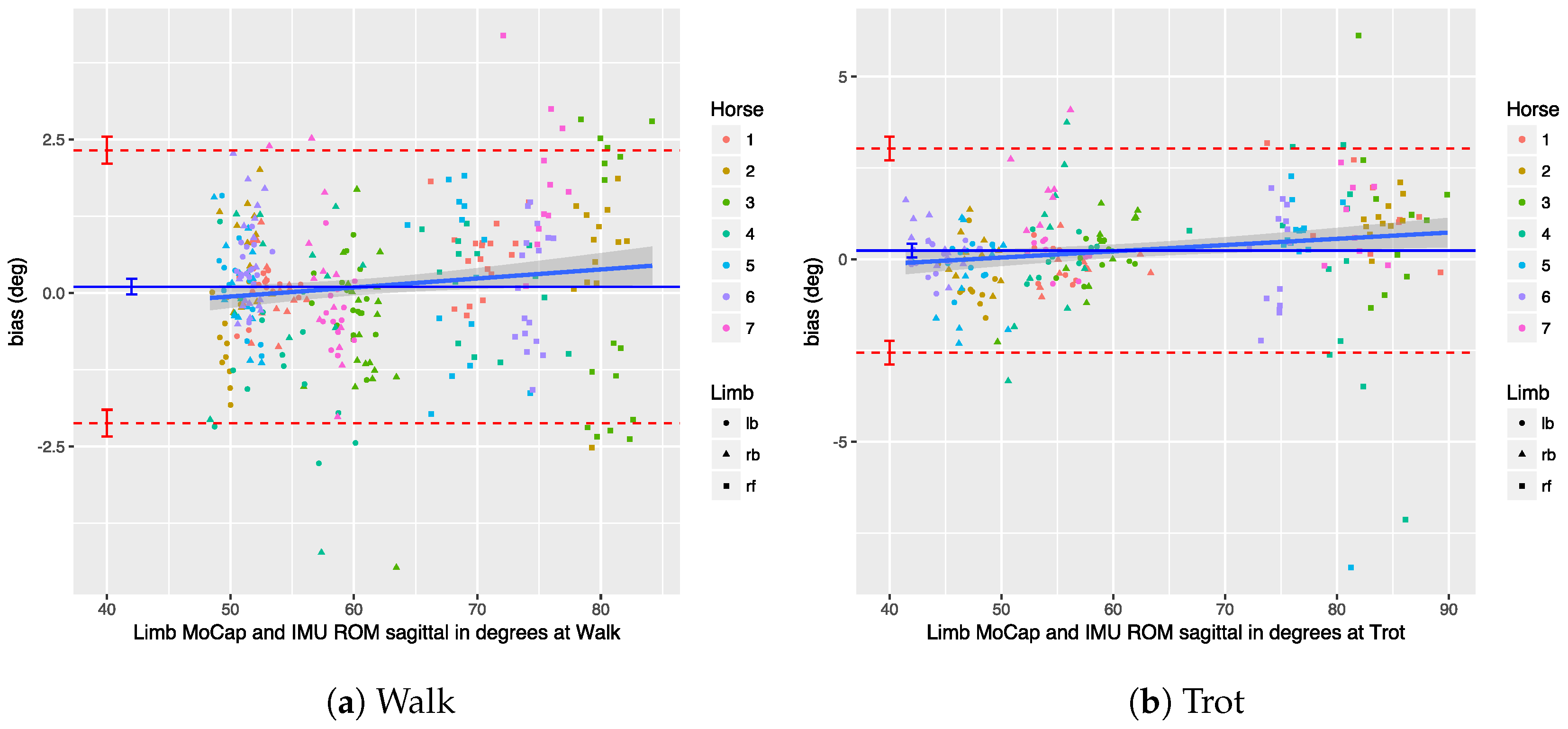 Sensors 18 00850 g023