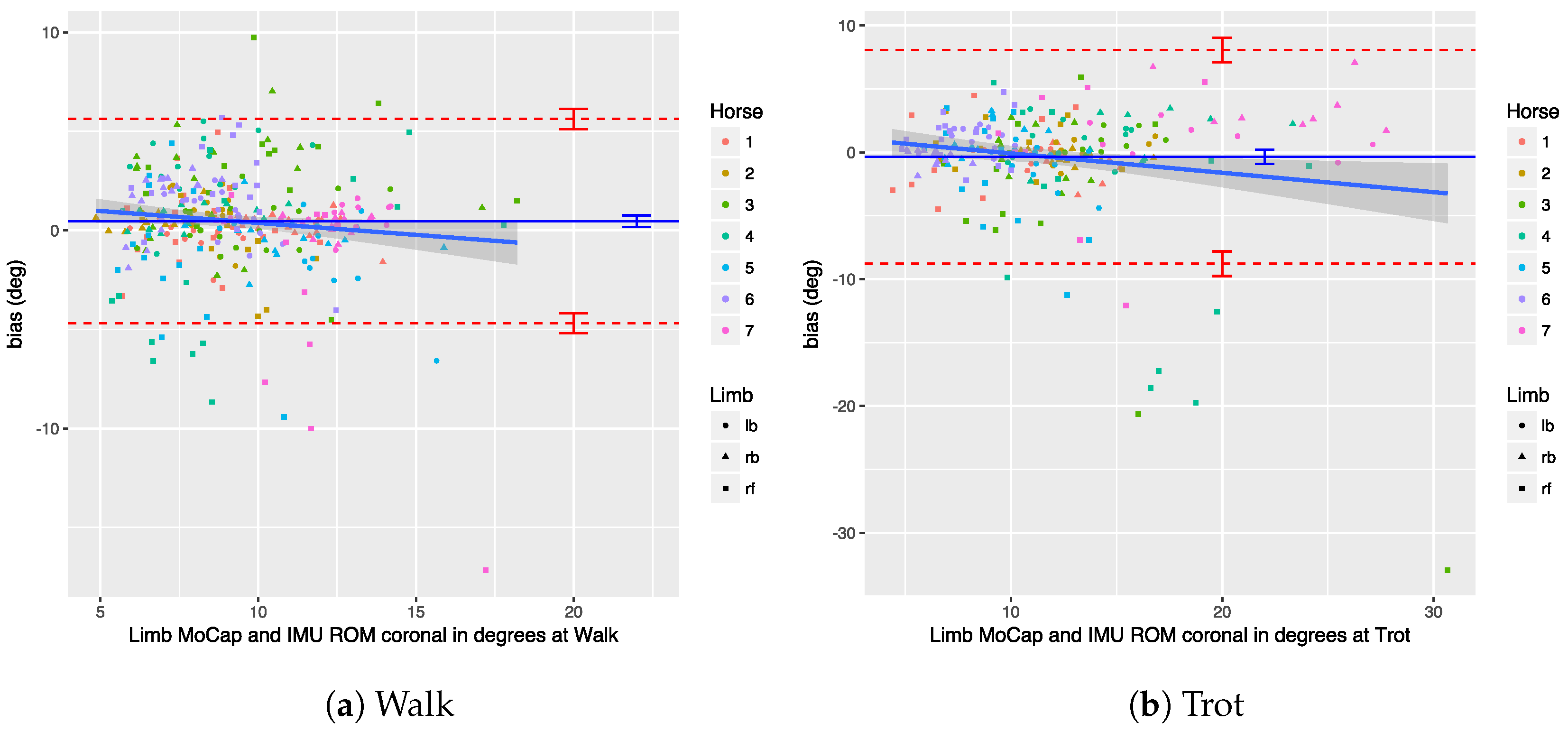 Sensors 18 00850 g024