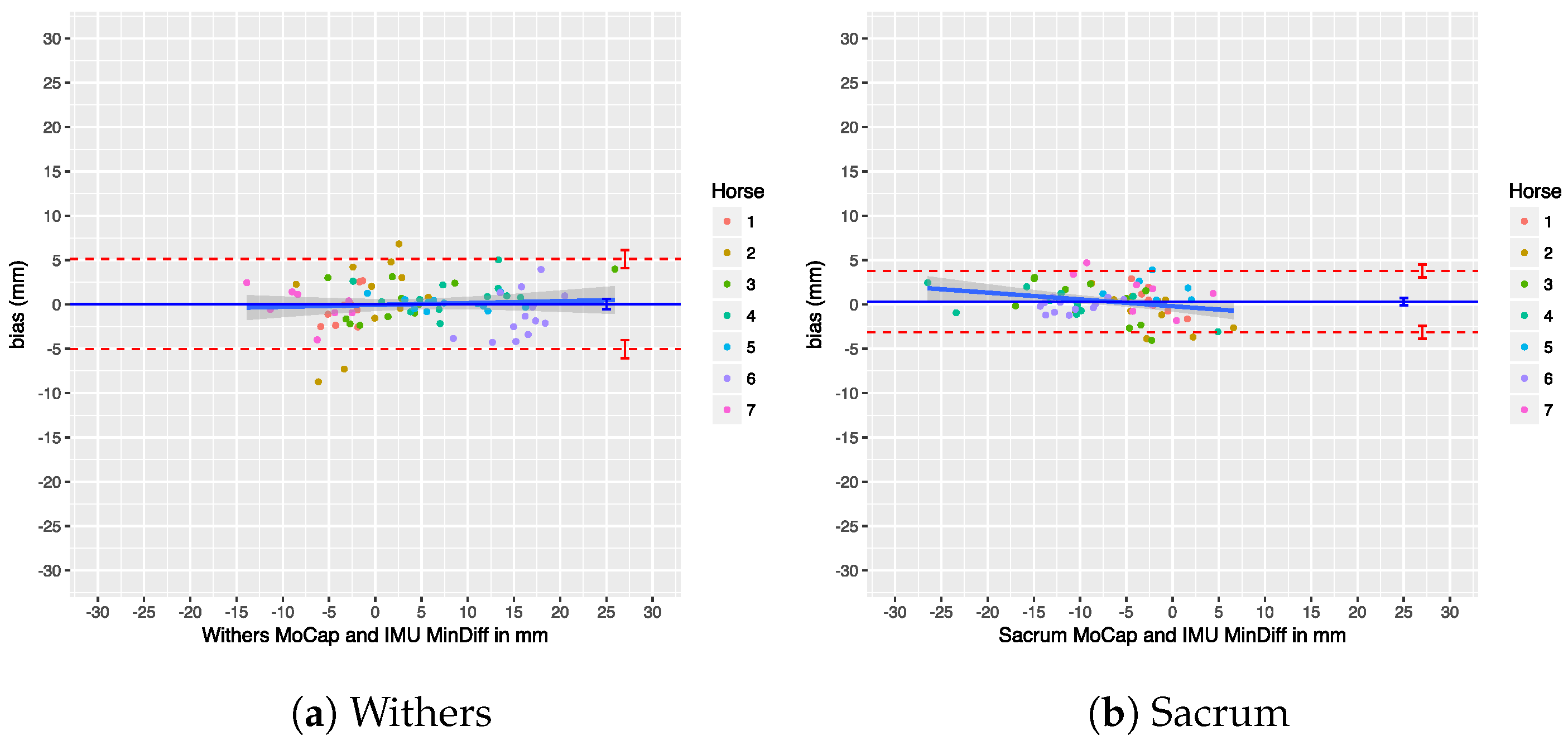 Sensors 18 00850 g027