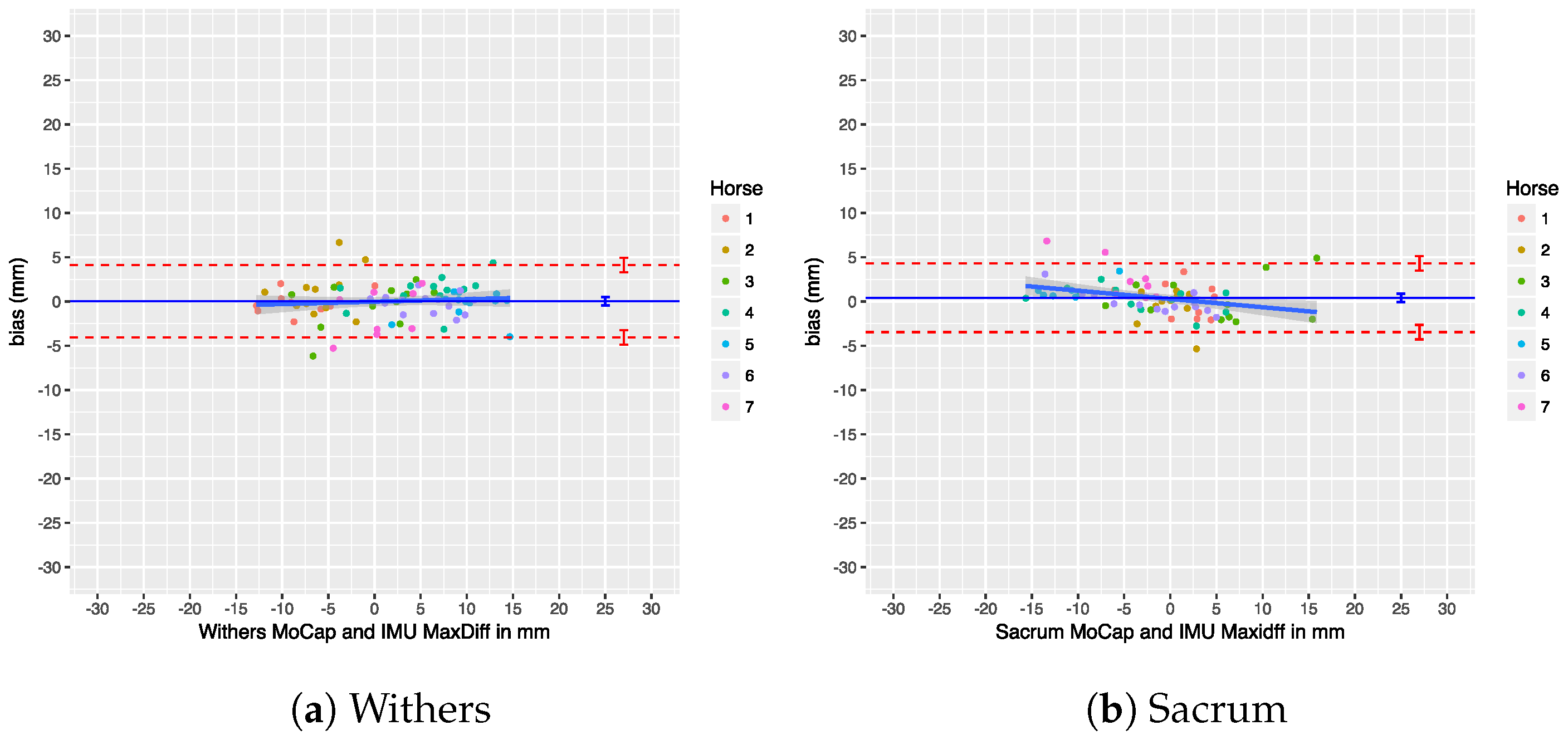 Sensors 18 00850 g028