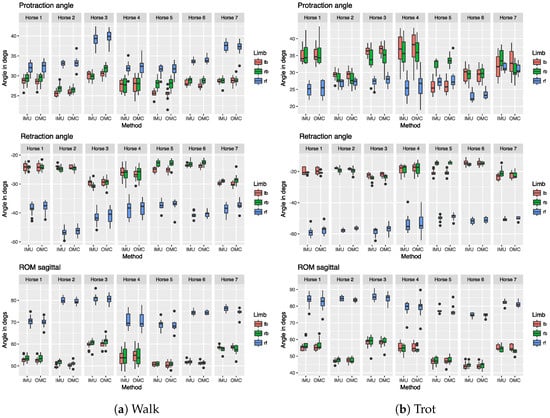 Sensors 18 00850 g0a1