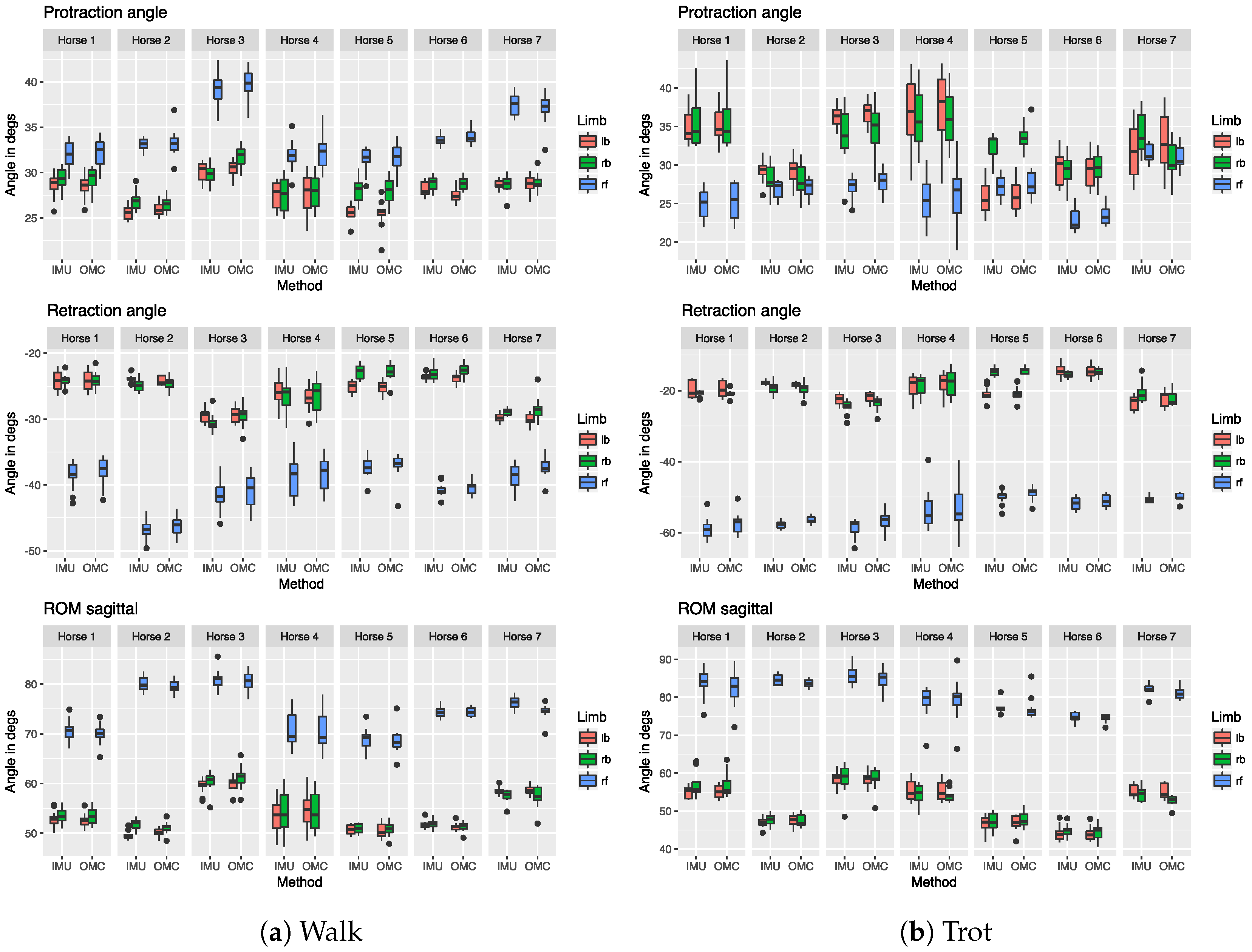 Sensors 18 00850 g0a1