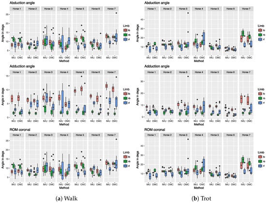 Sensors 18 00850 g0a2