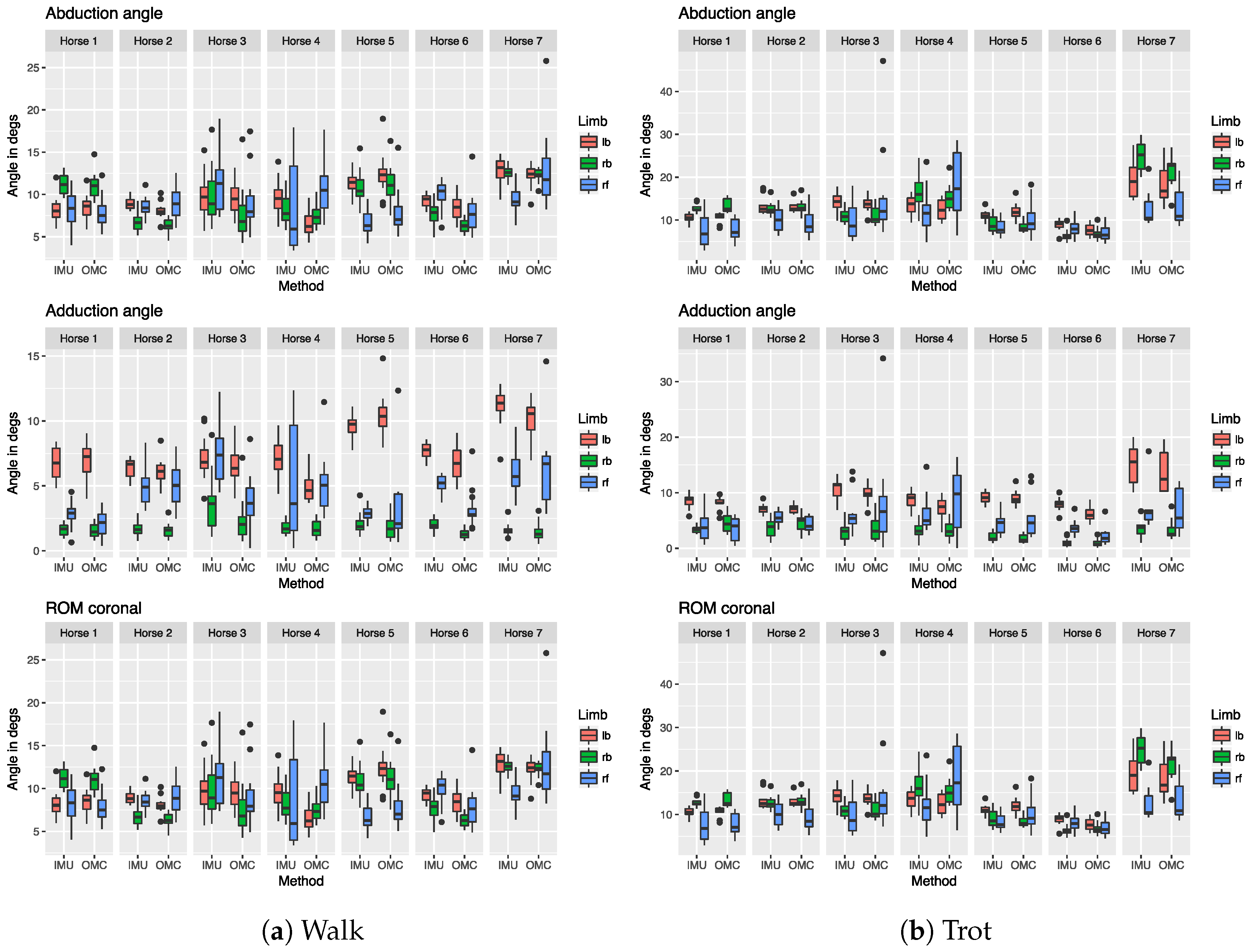 Sensors 18 00850 g0a2