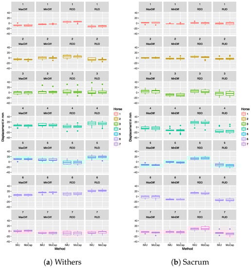 Sensors 18 00850 g0a3