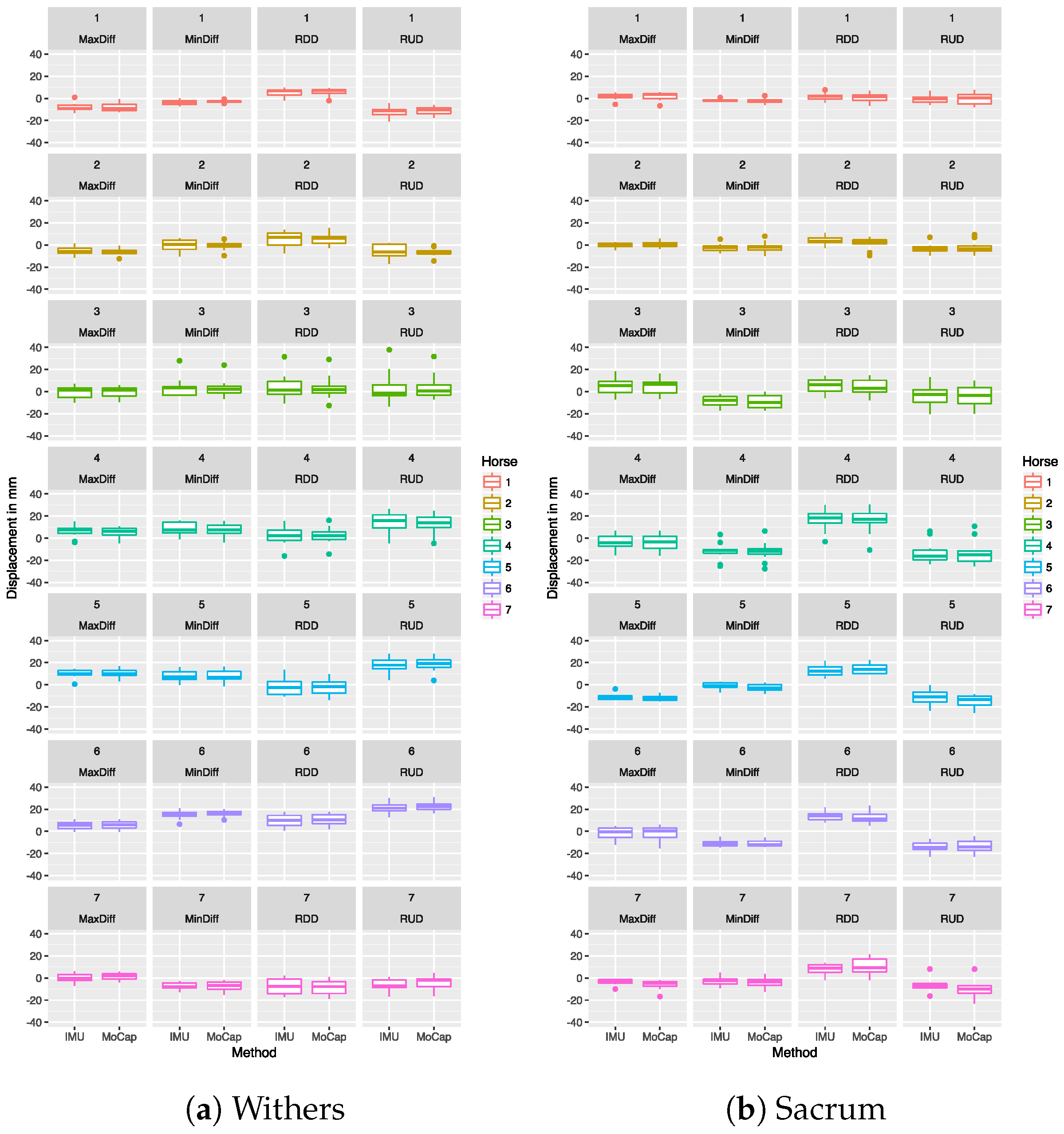 Sensors 18 00850 g0a3